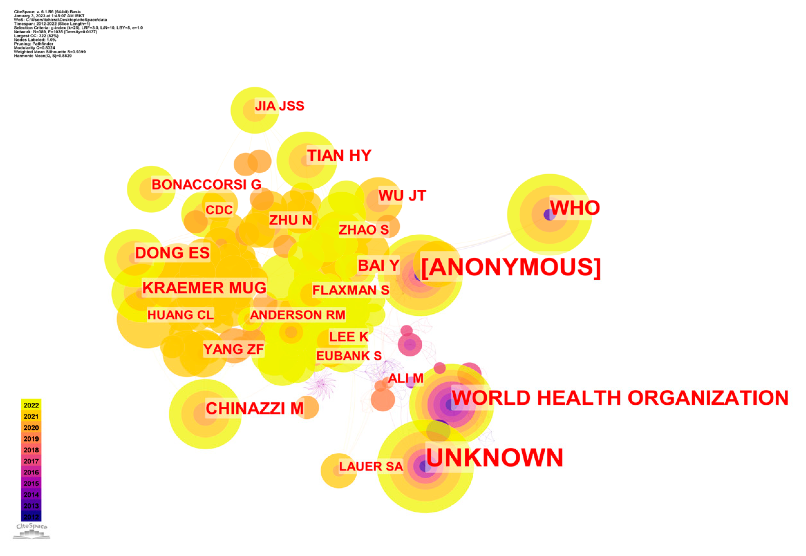 Ijerph 20 03930 g009