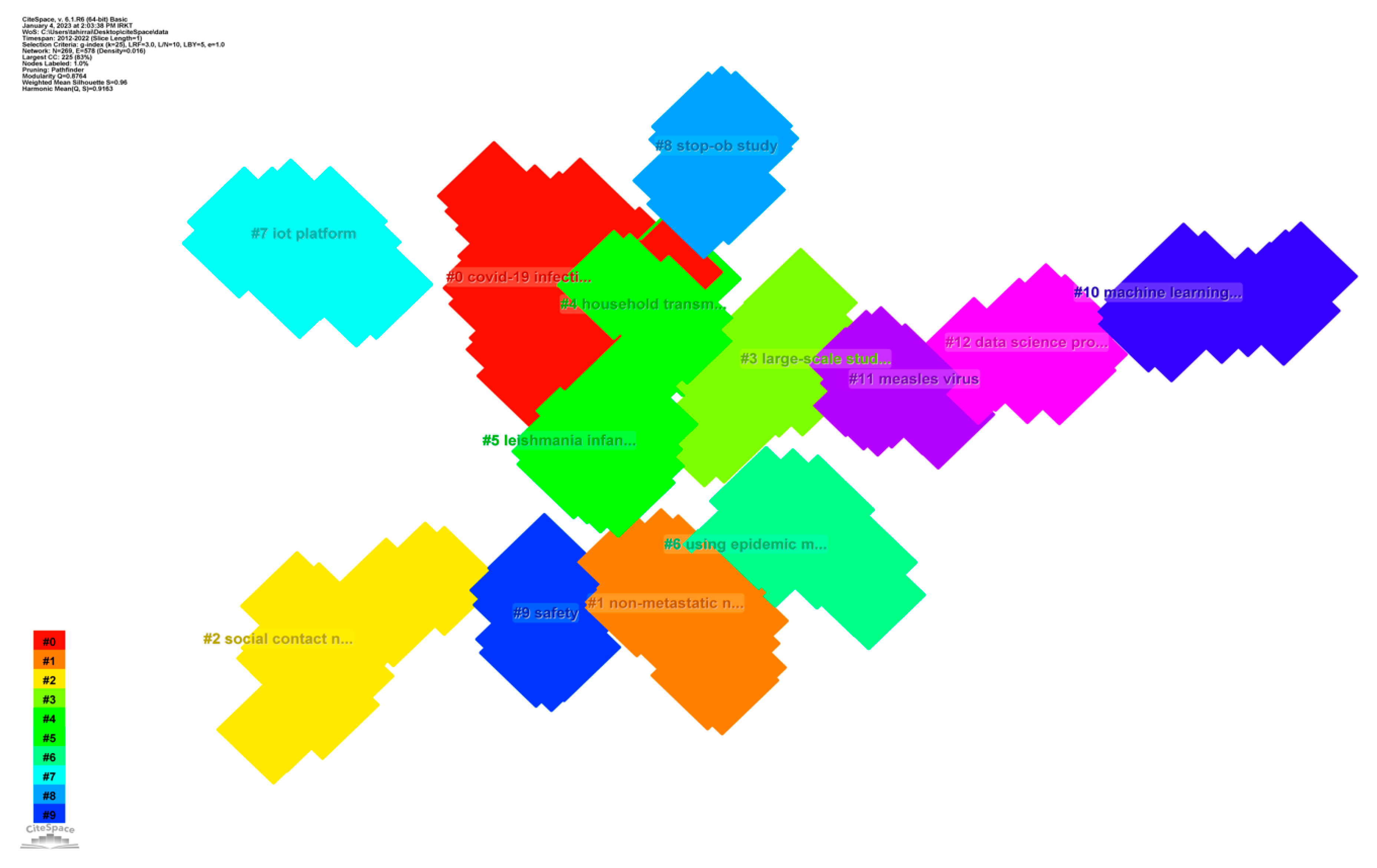 Ijerph 20 03930 g011