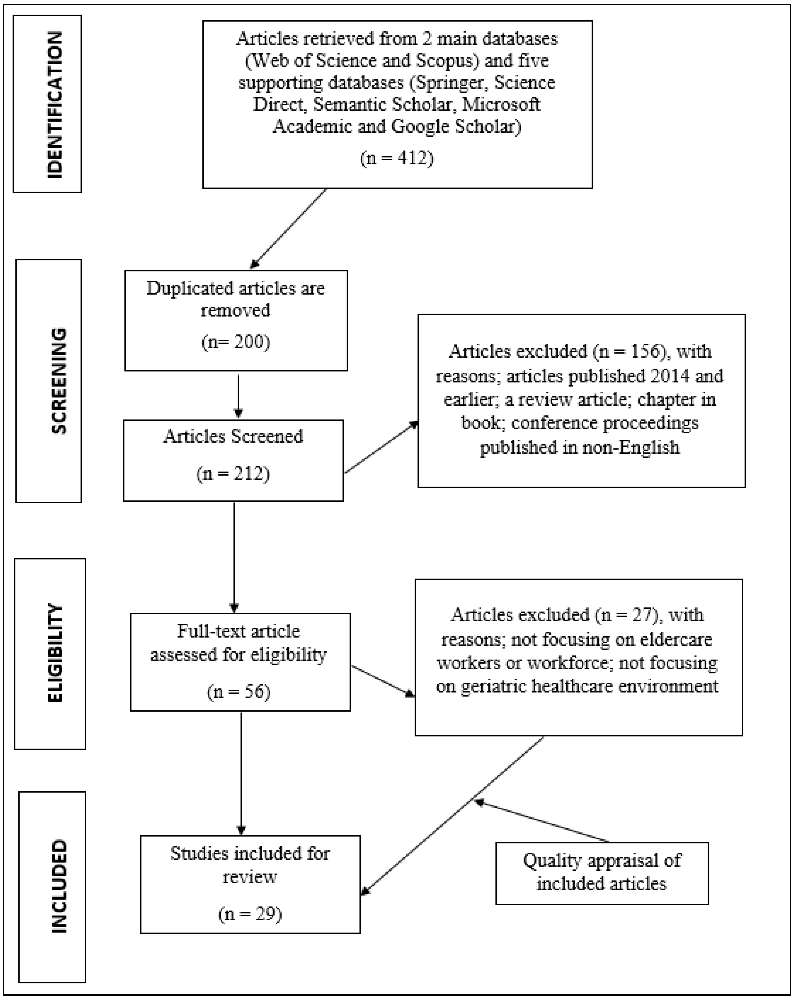 Ijerph 20 03932 g001