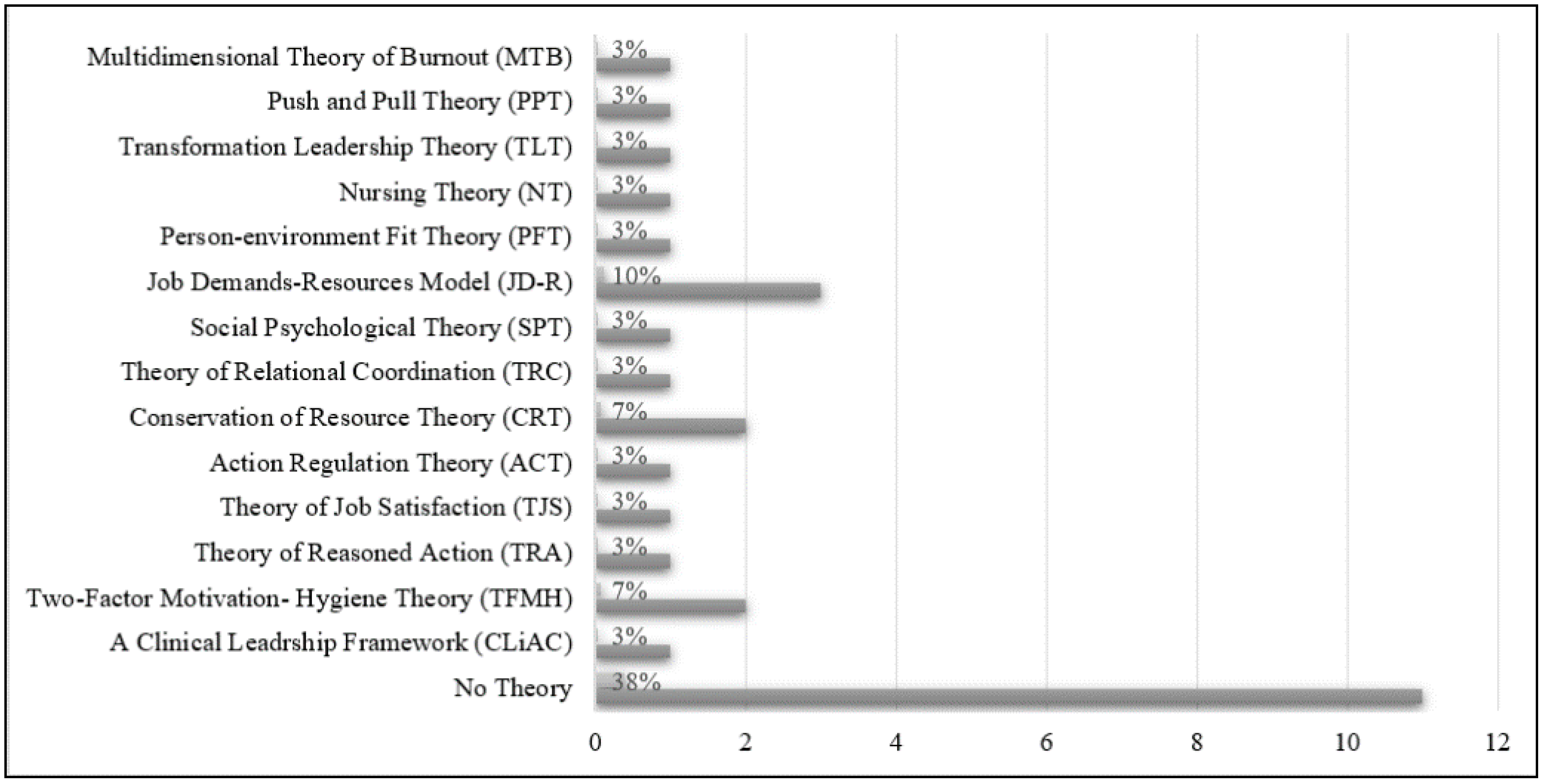 Ijerph 20 03932 g002