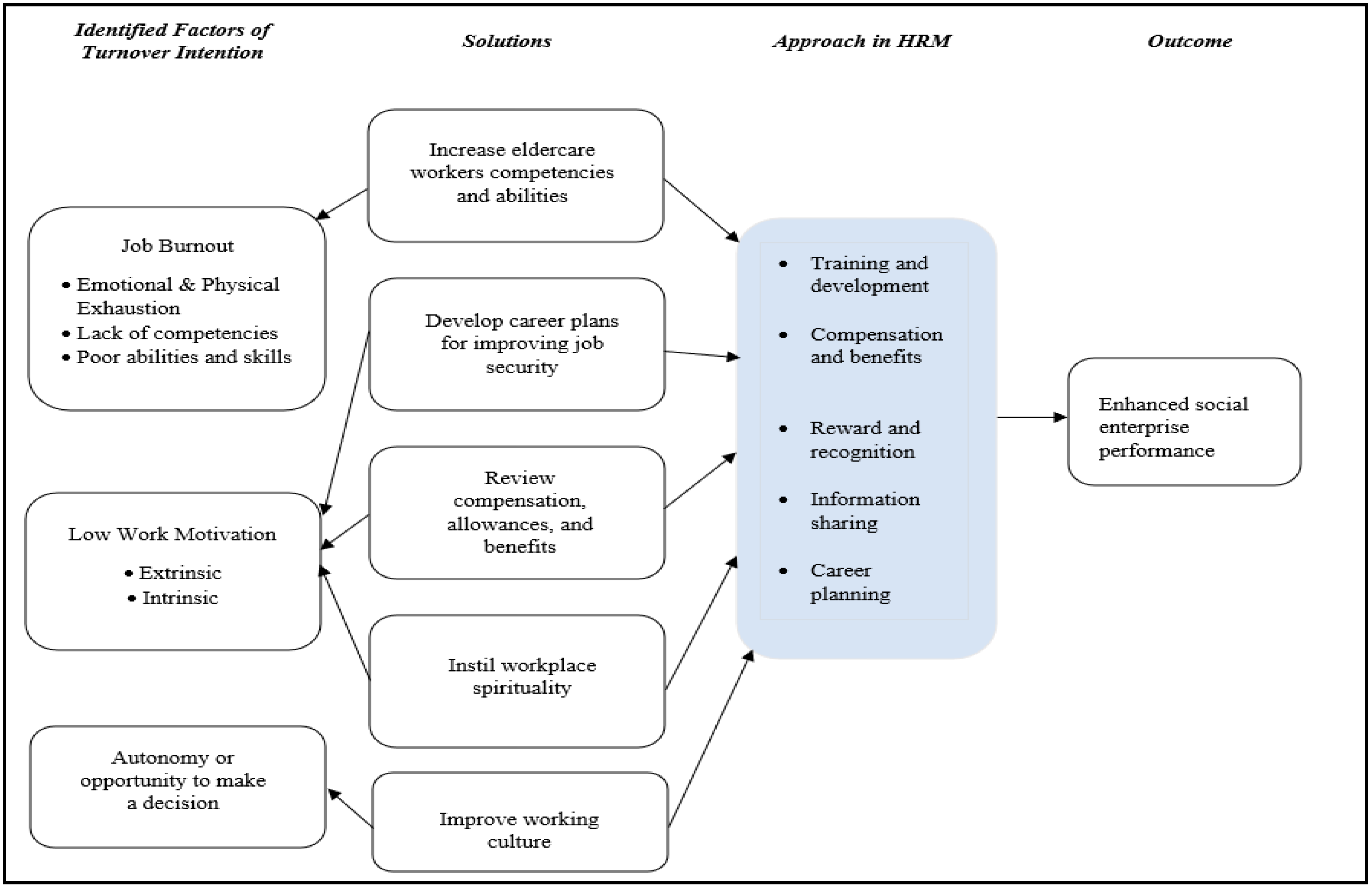 Ijerph 20 03932 g003