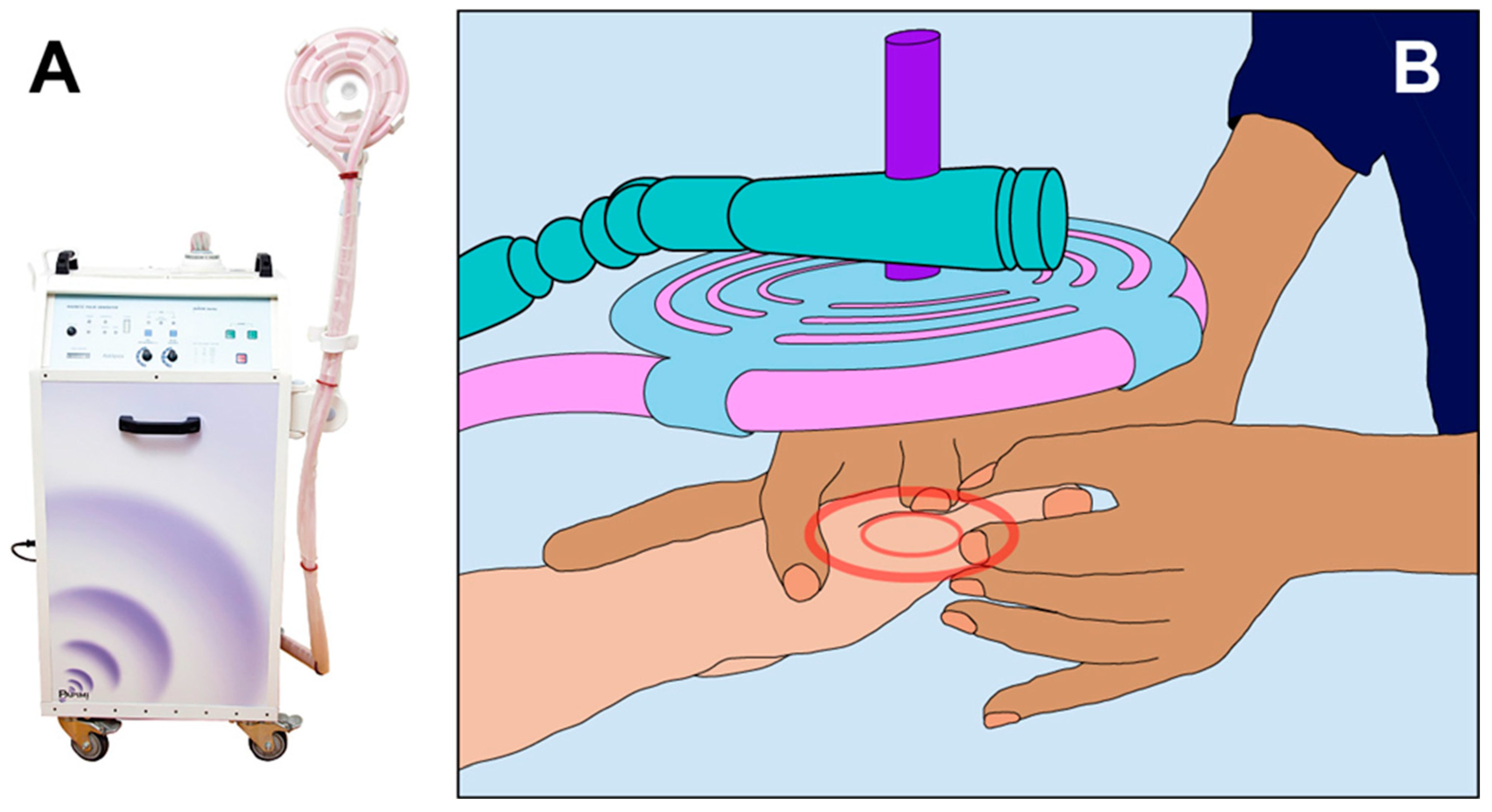 Ijerph 20 03934 g002 Ijerph 20 03934 g002