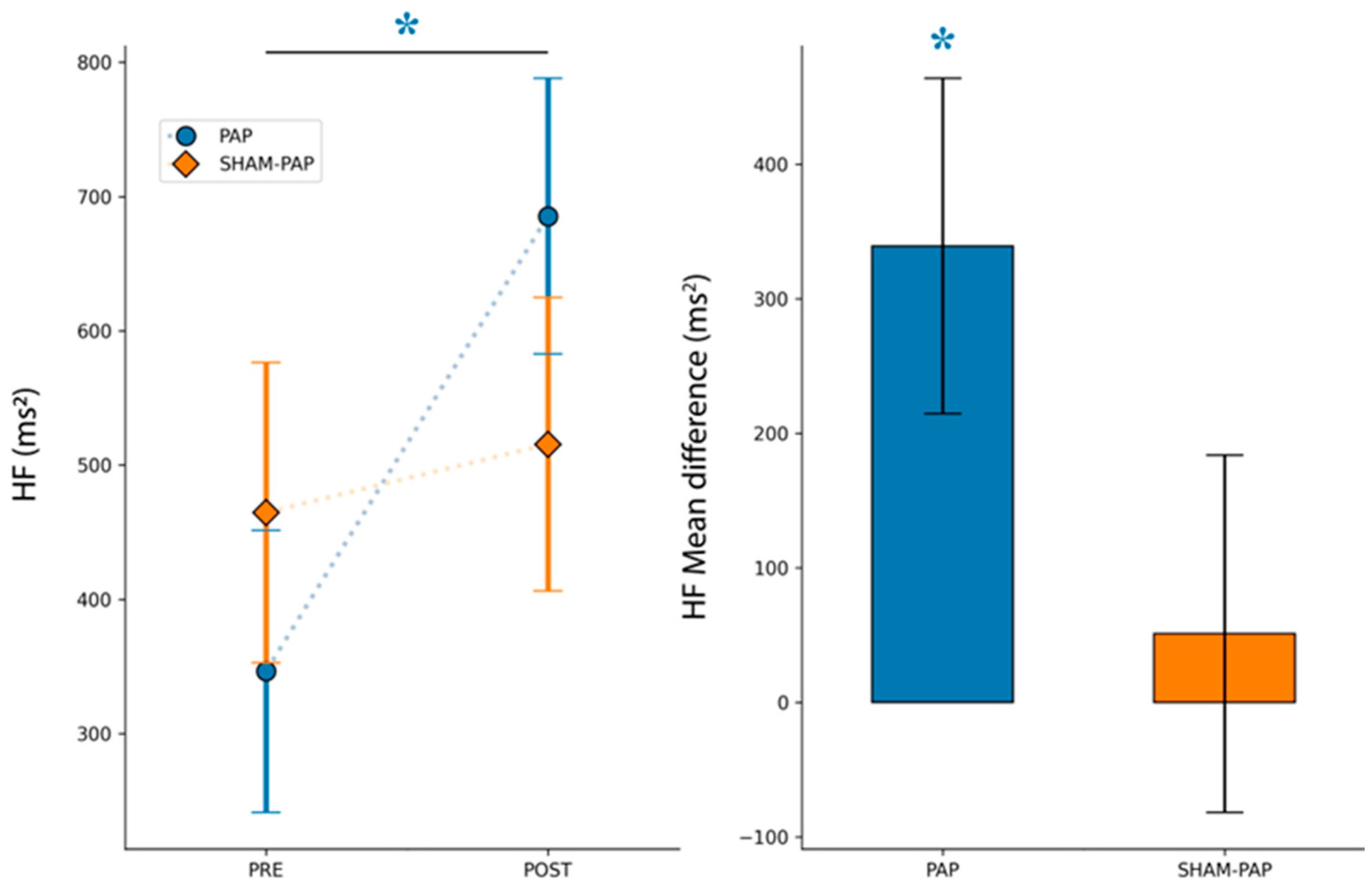 Ijerph 20 03934 g004 Ijerph 20 03934 g004