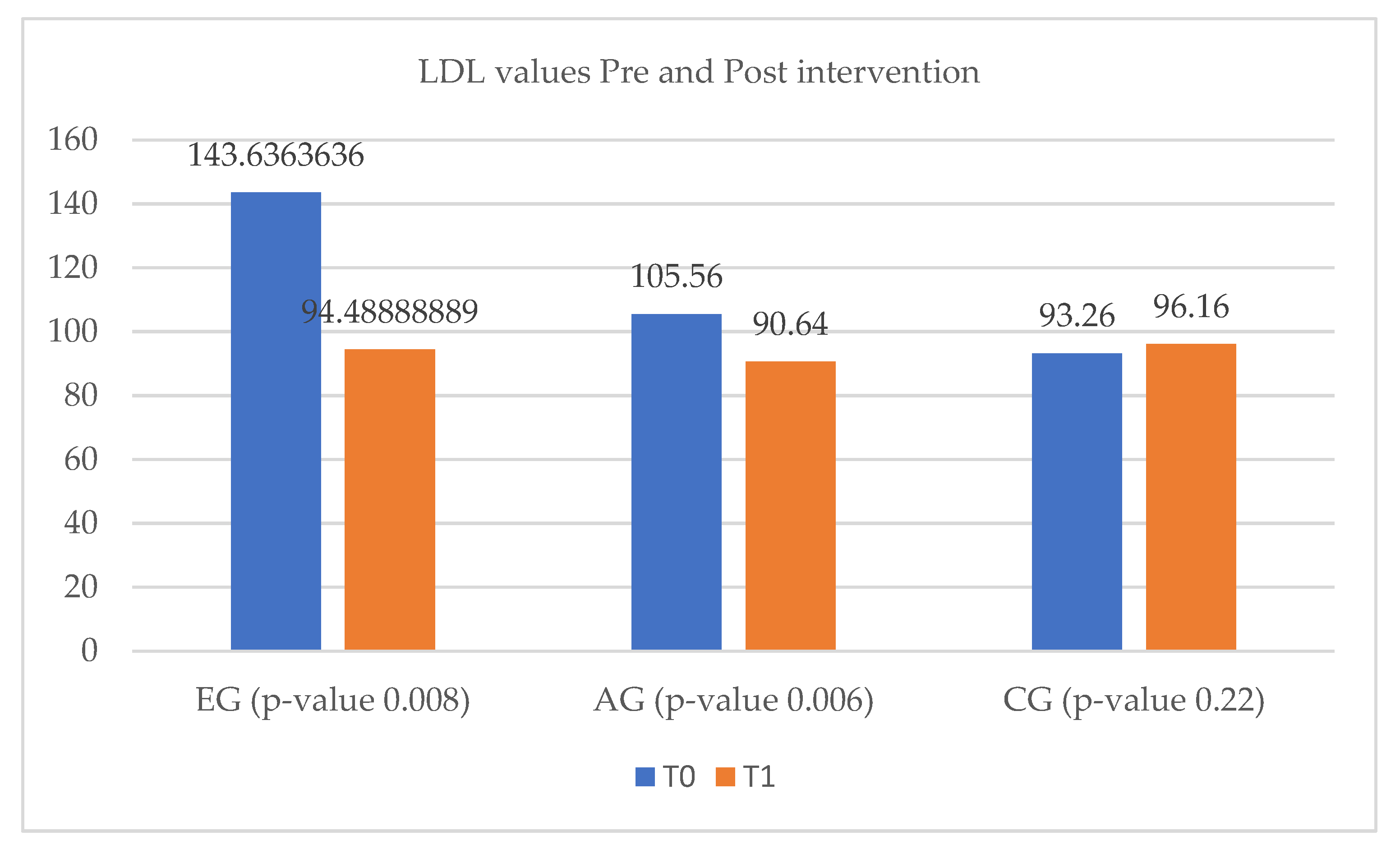 Ijerph 20 03937 g002