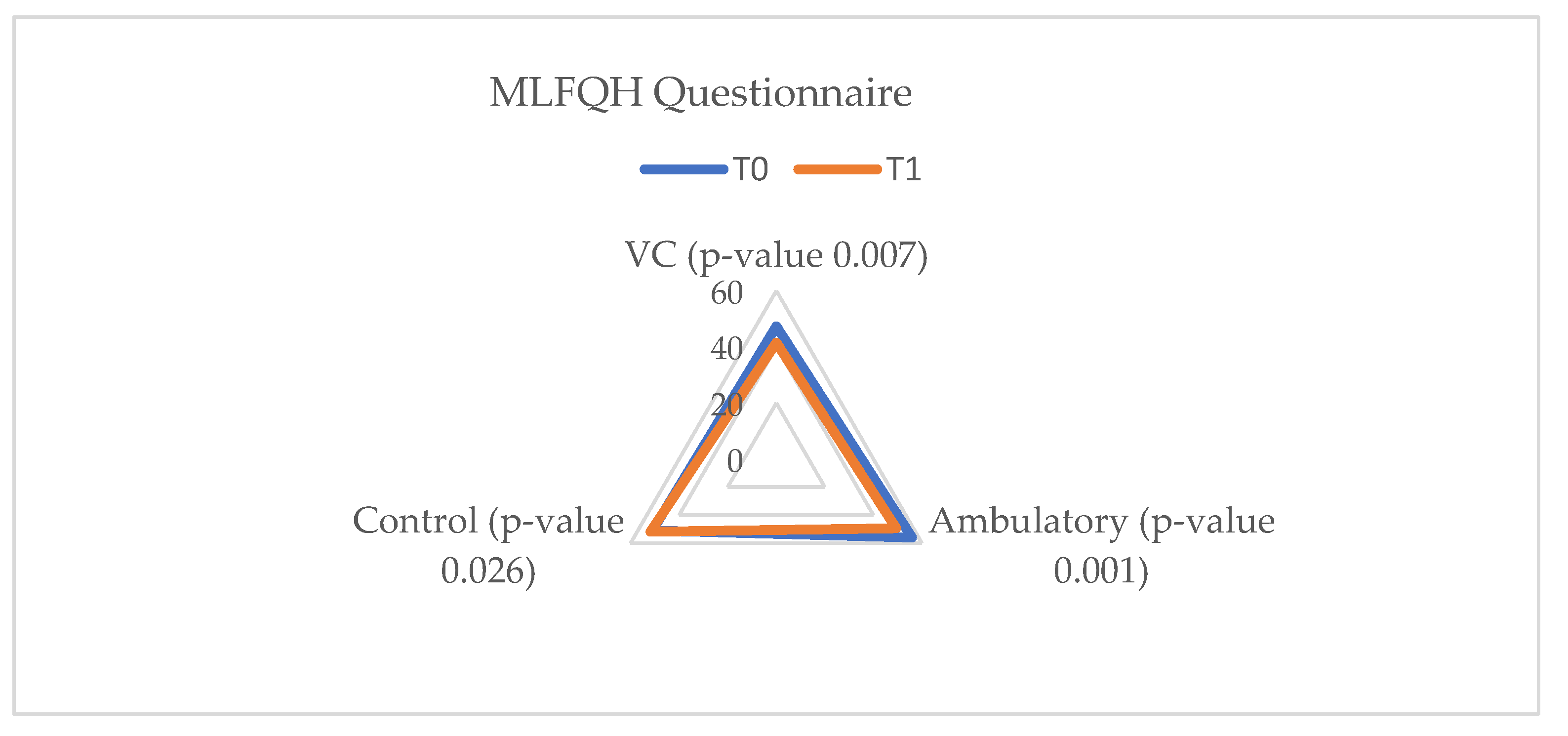 Ijerph 20 03937 g003