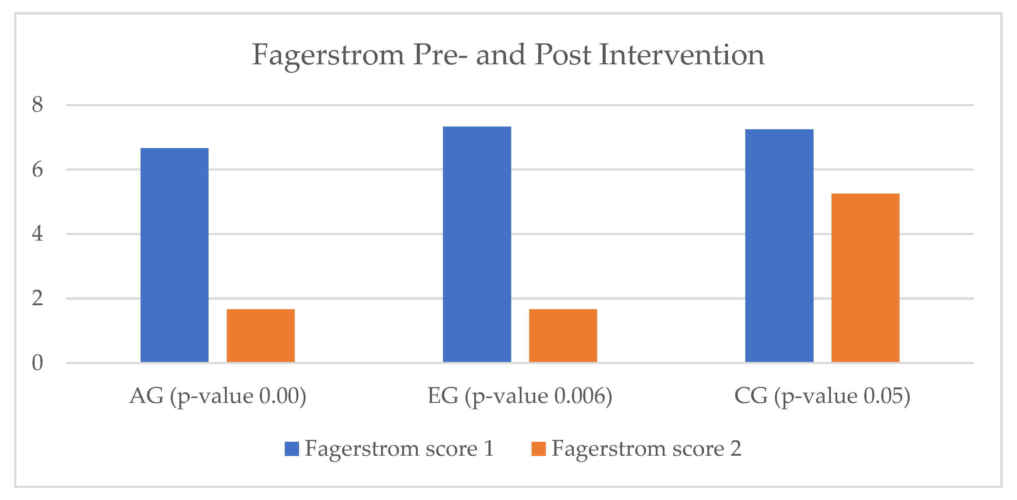 Ijerph 20 03937 g006