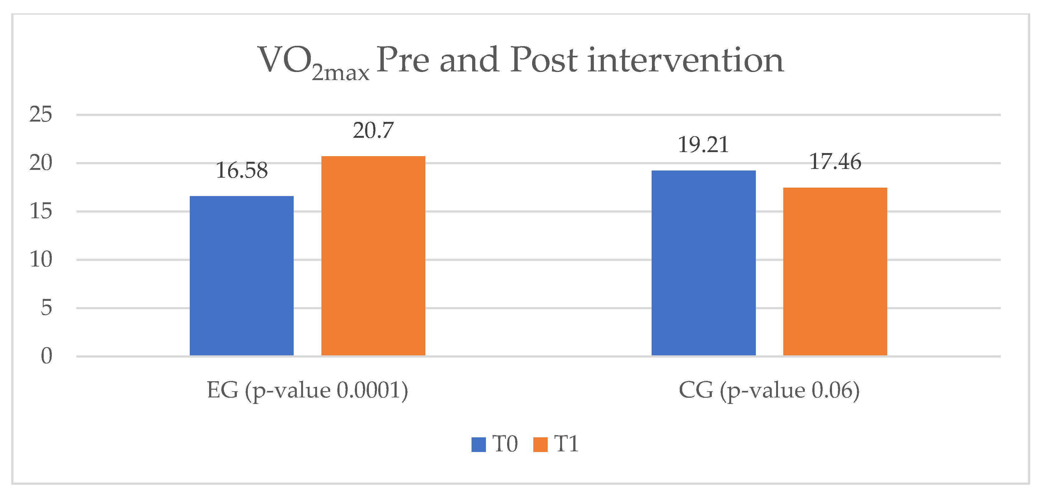 Ijerph 20 03937 g007