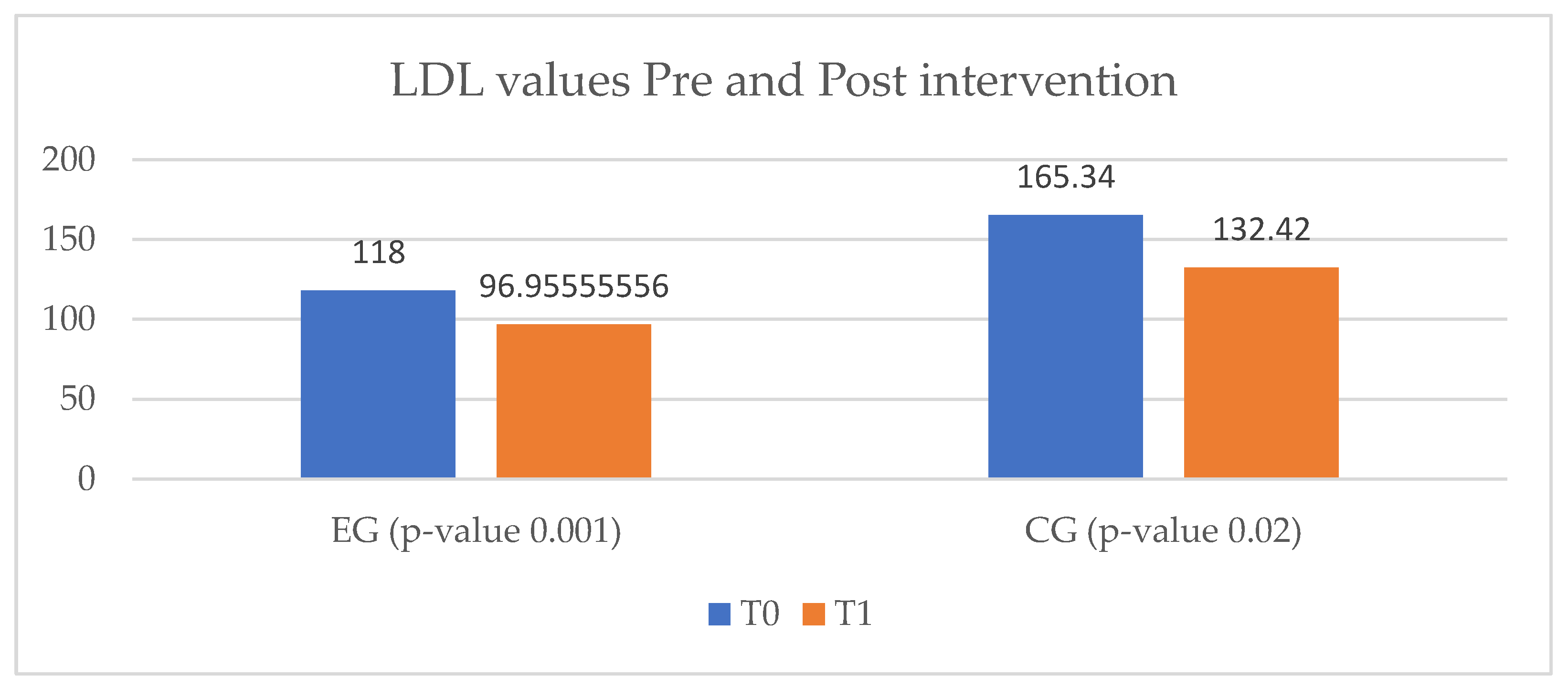 Ijerph 20 03937 g008