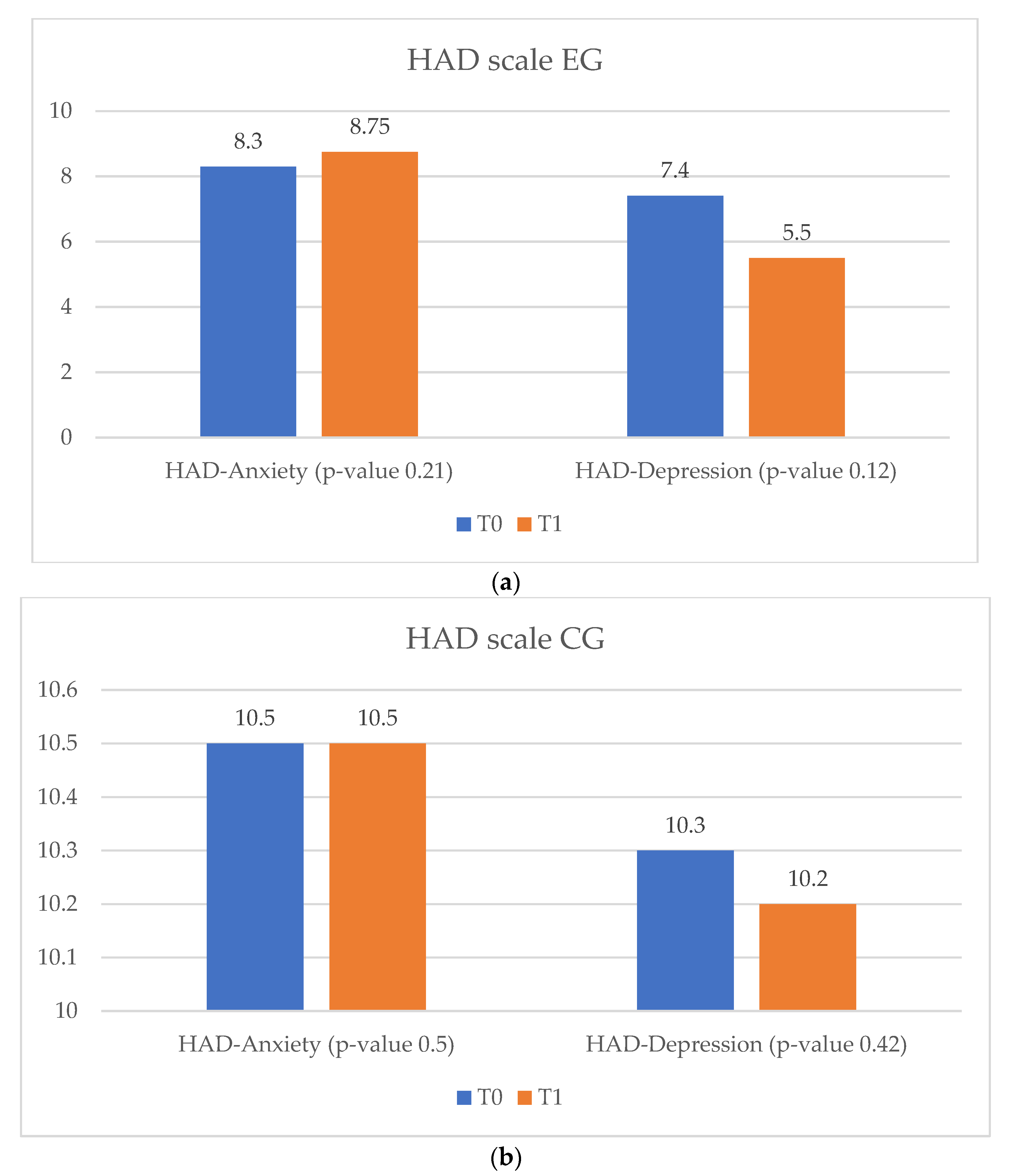 Ijerph 20 03937 g009