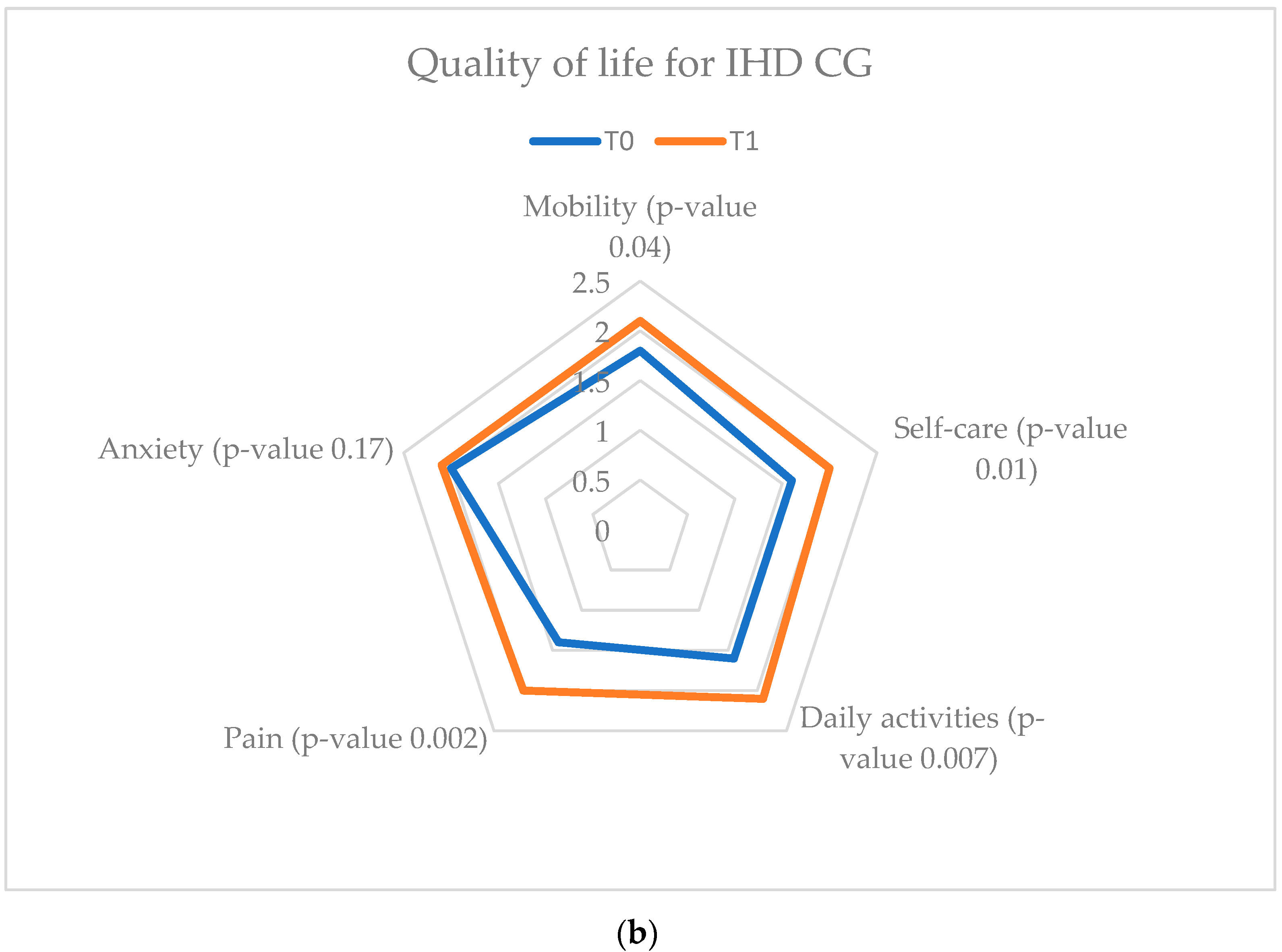 Ijerph 20 03937 g013b