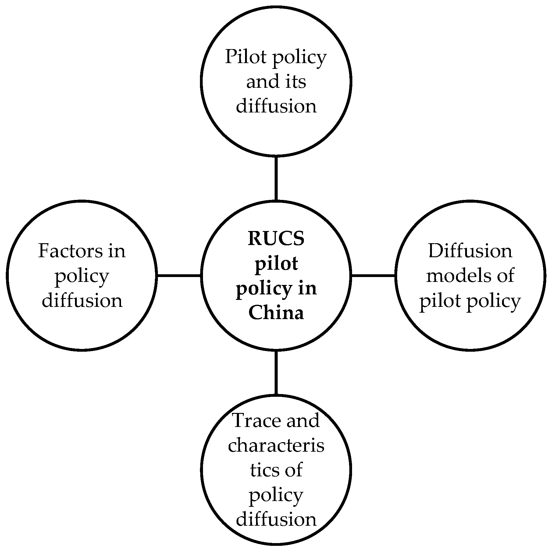 Ijerph 20 03939 g001