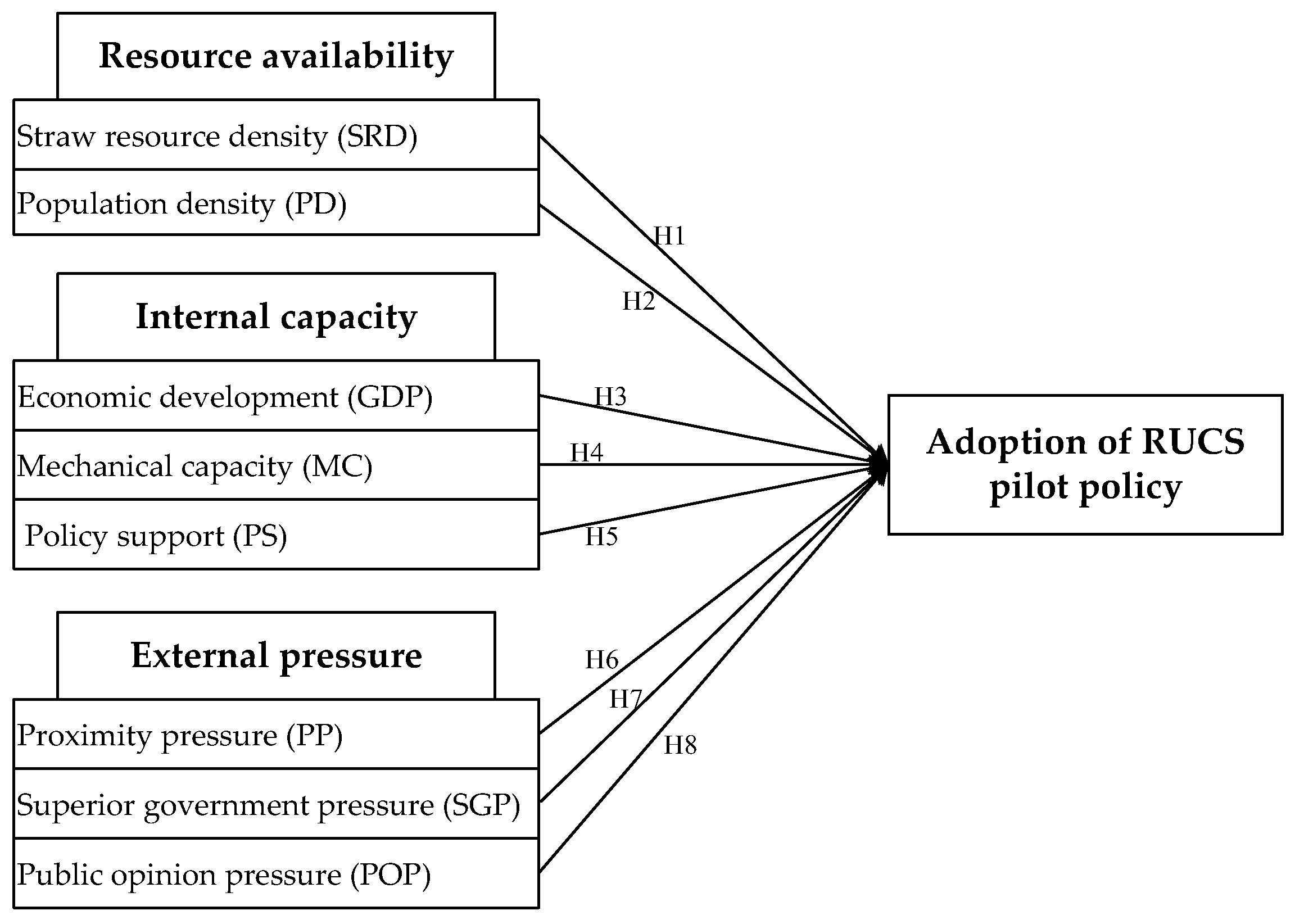 Ijerph 20 03939 g003