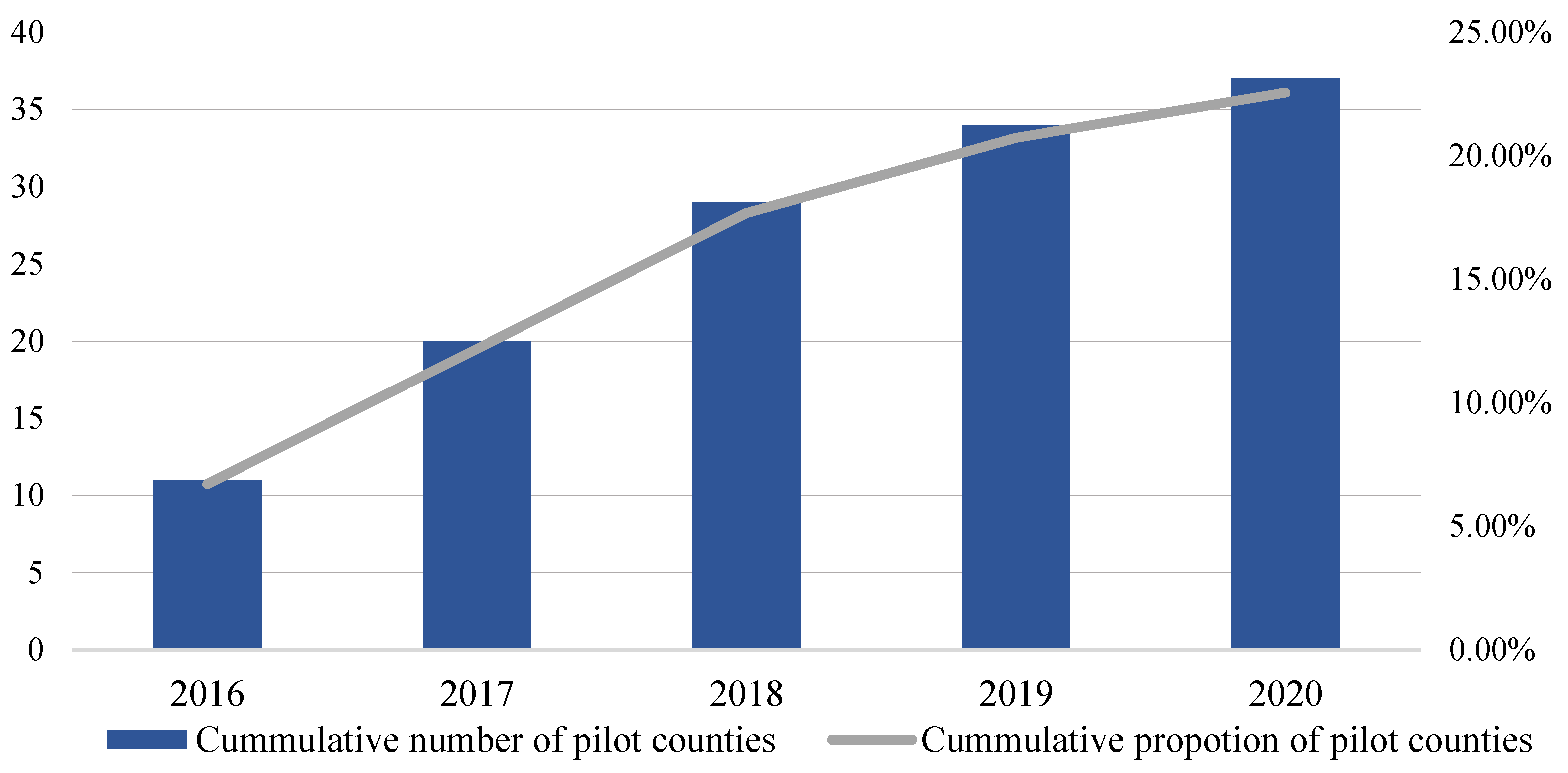 Ijerph 20 03939 g004