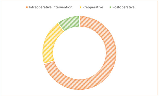 Towards Wearable Augmented Reality in Healthcare: A Comparative Survey ...