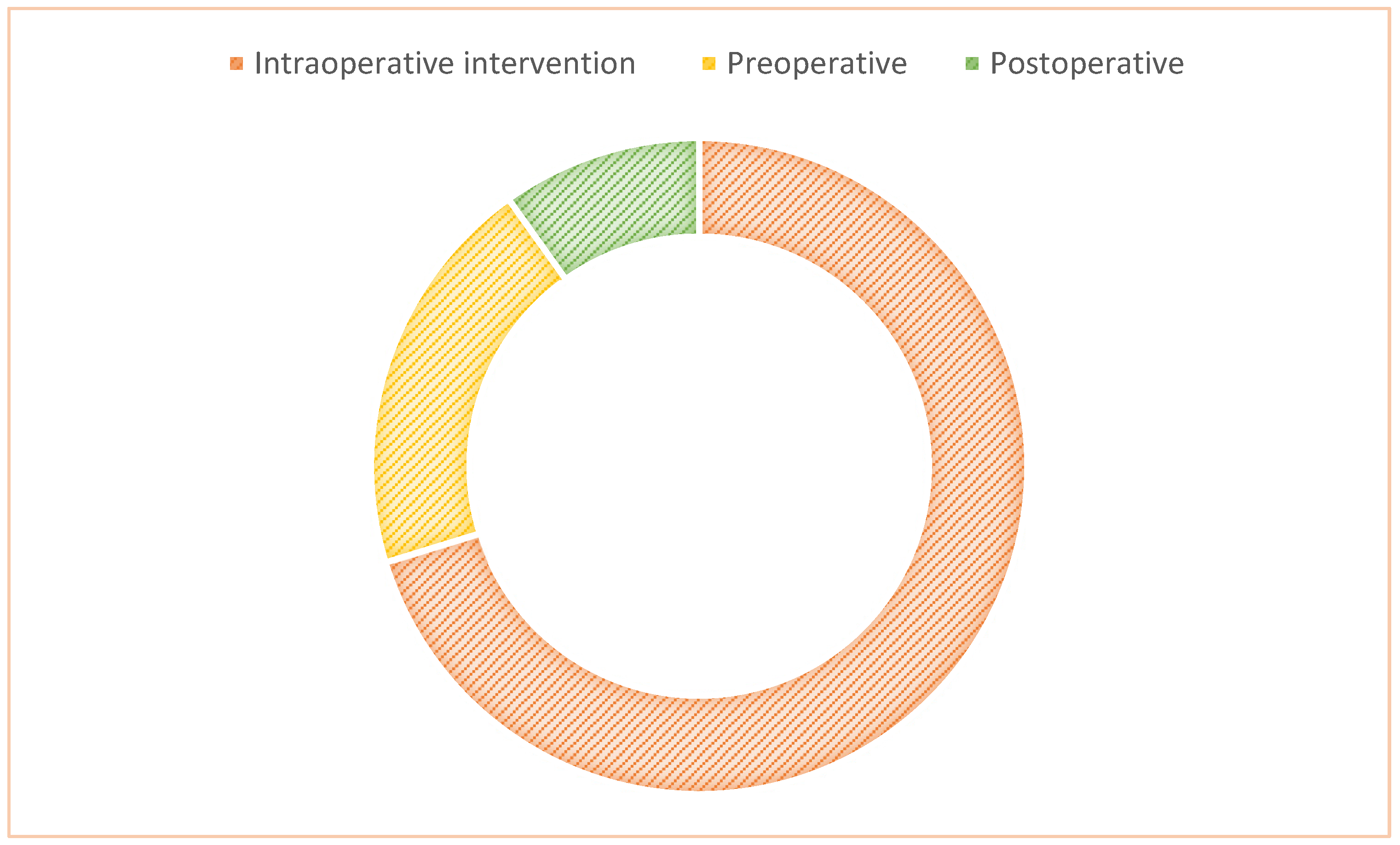 Ijerph 20 03940 g002 Ijerph 20 03940 g002