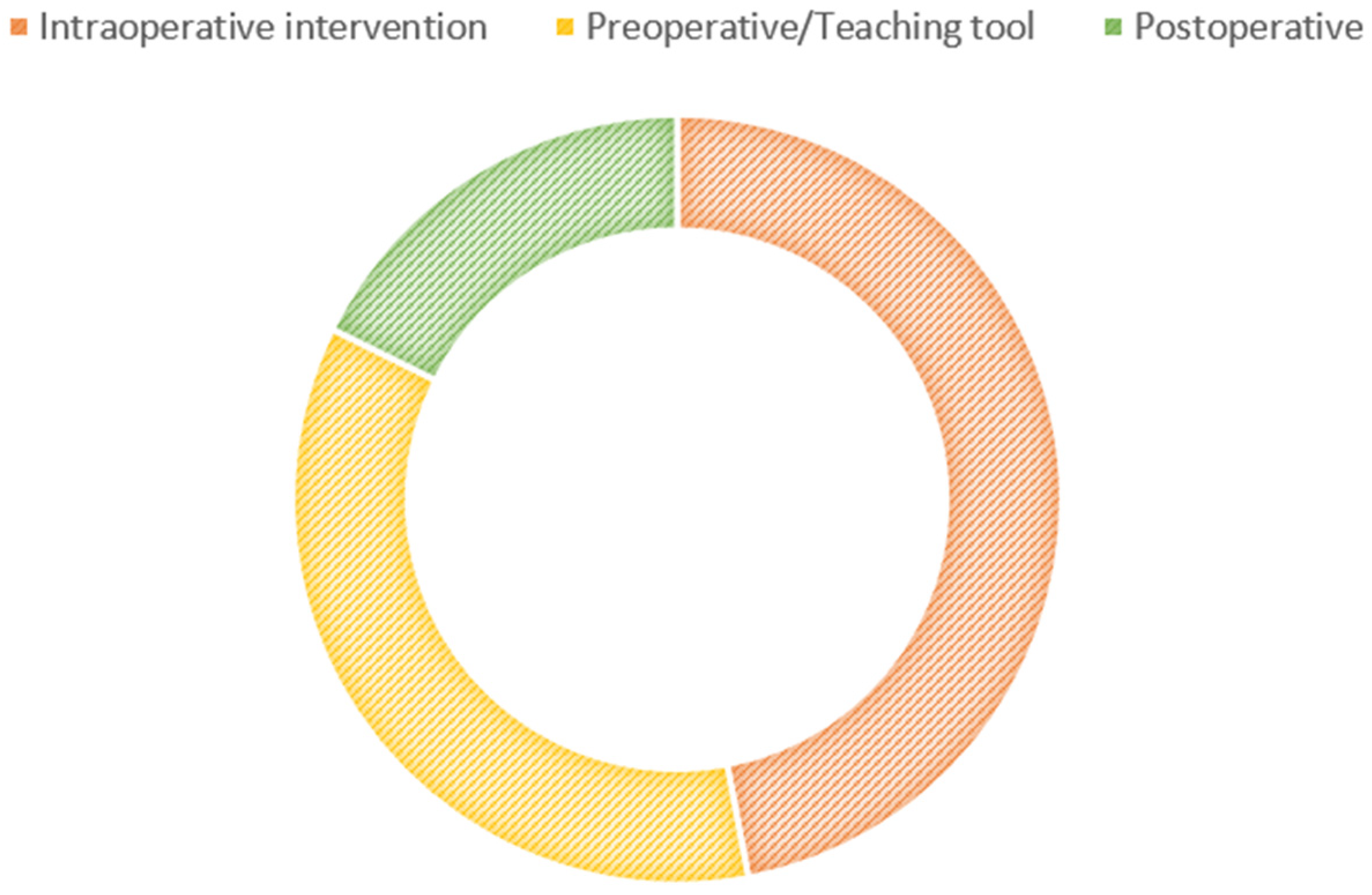 Ijerph 20 03940 g004 Ijerph 20 03940 g004