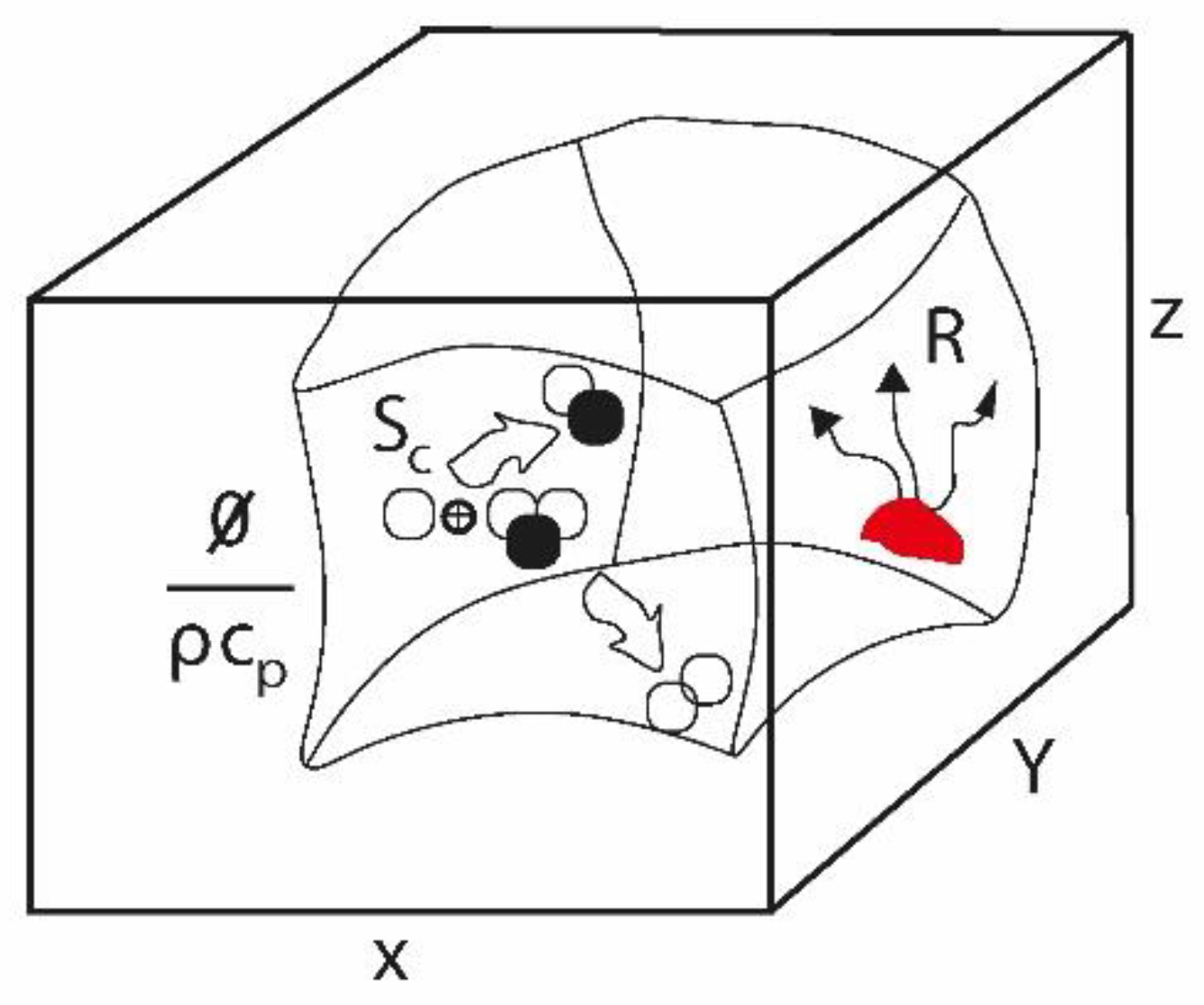 Ijerph 20 03941 g003