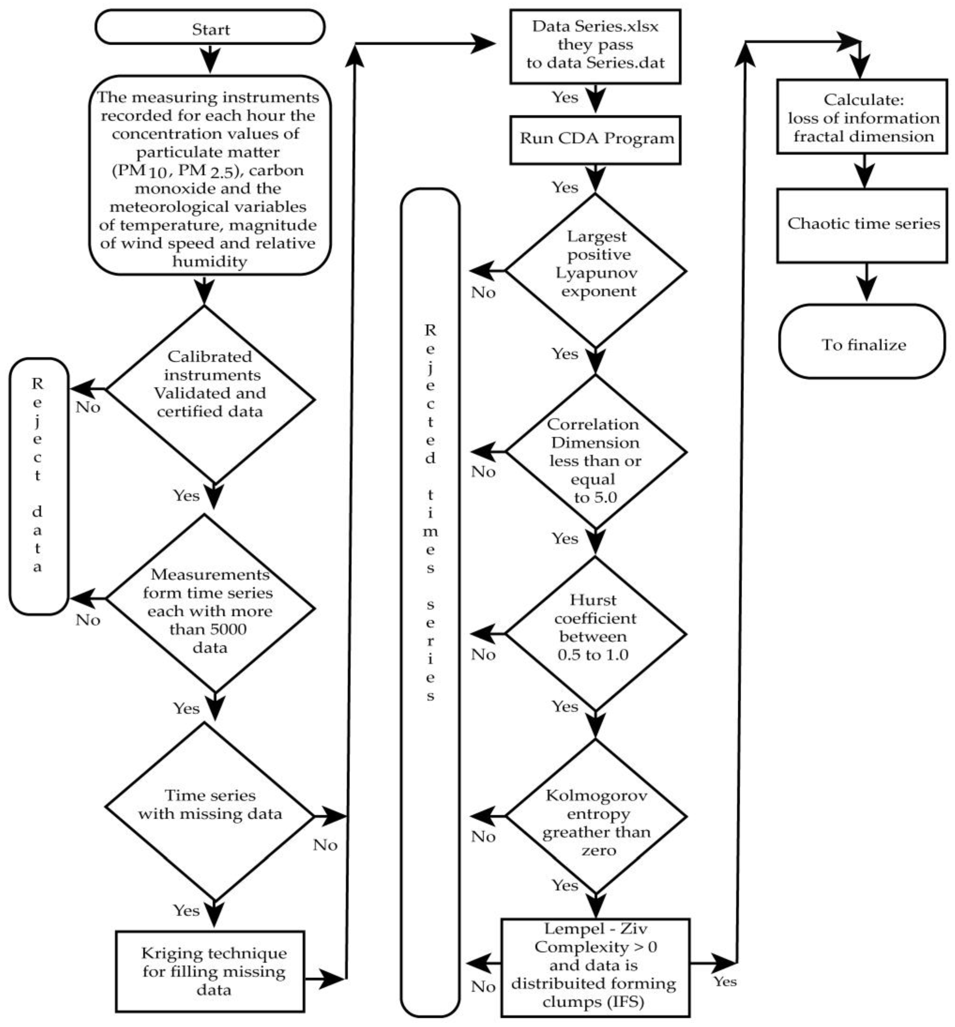 Ijerph 20 03941 g004