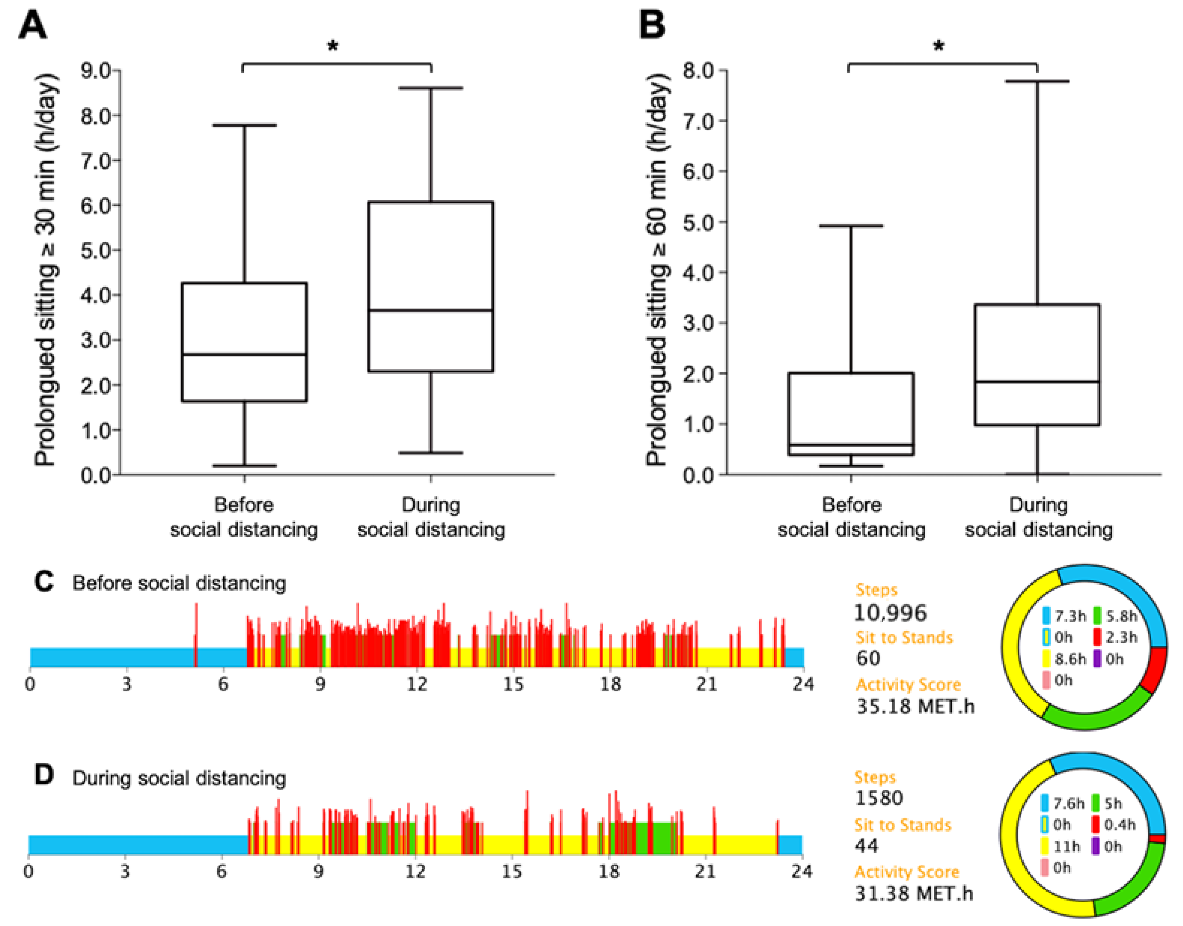 Ijerph 20 03944 g001 Ijerph 20 03944 g001