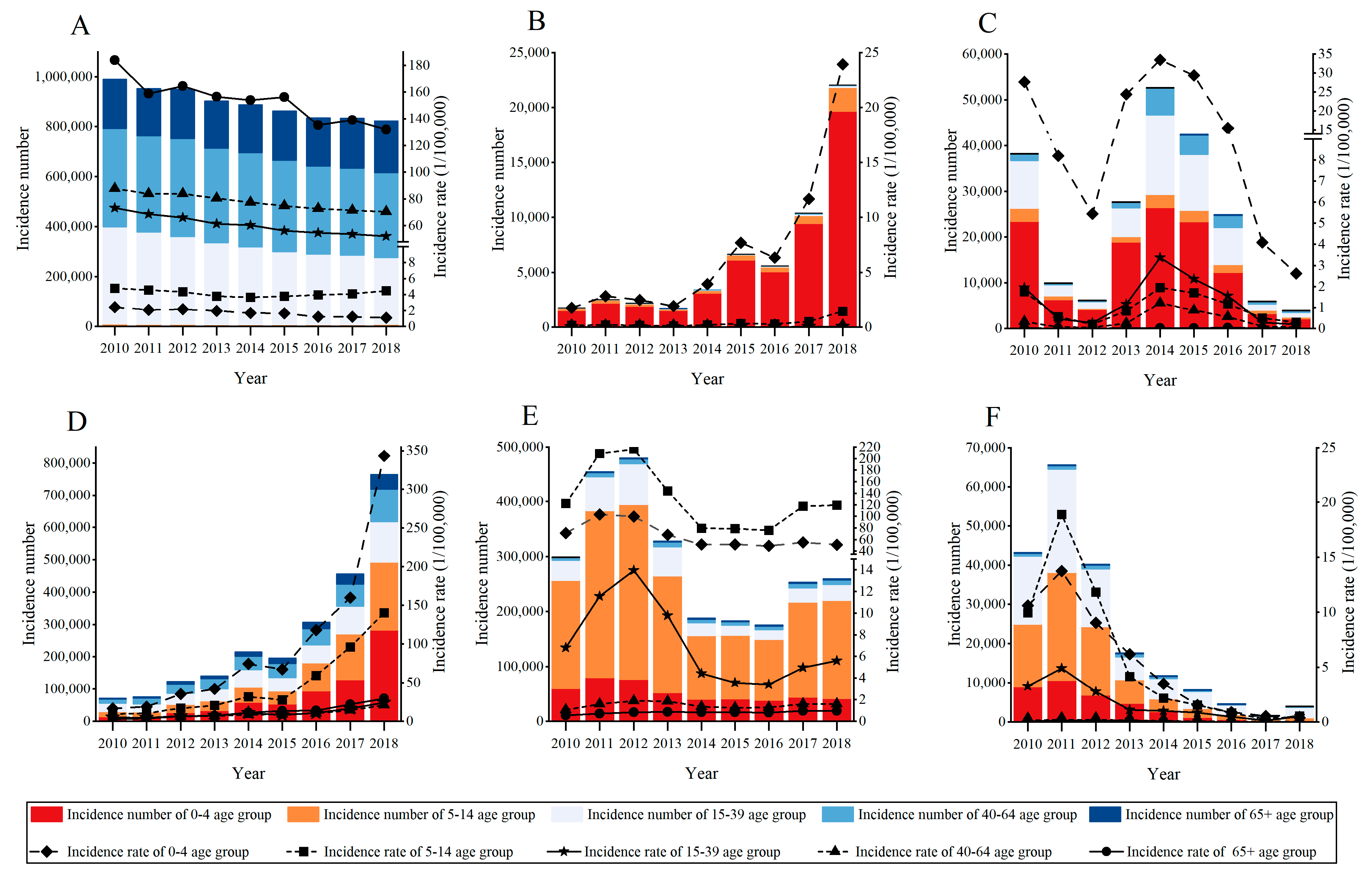 IJERPH | Free Full-Text | Epidemiological Characteristics of 