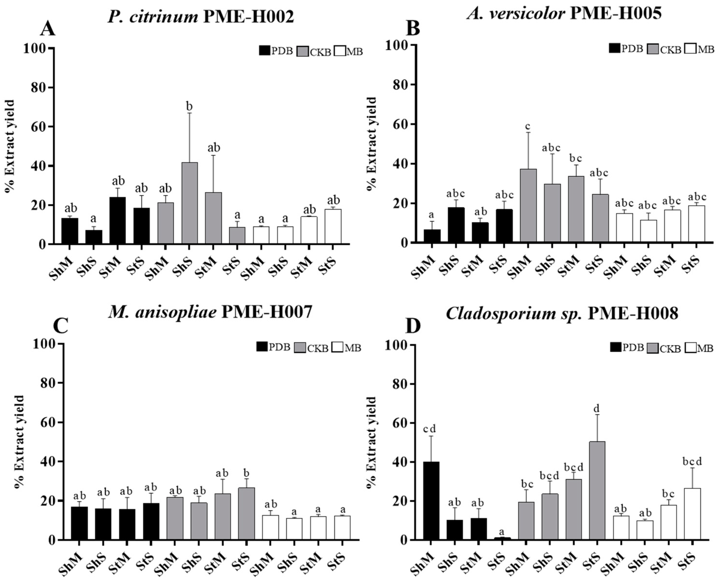 Ijerph 20 03948 g001 Ijerph 20 03948 g001