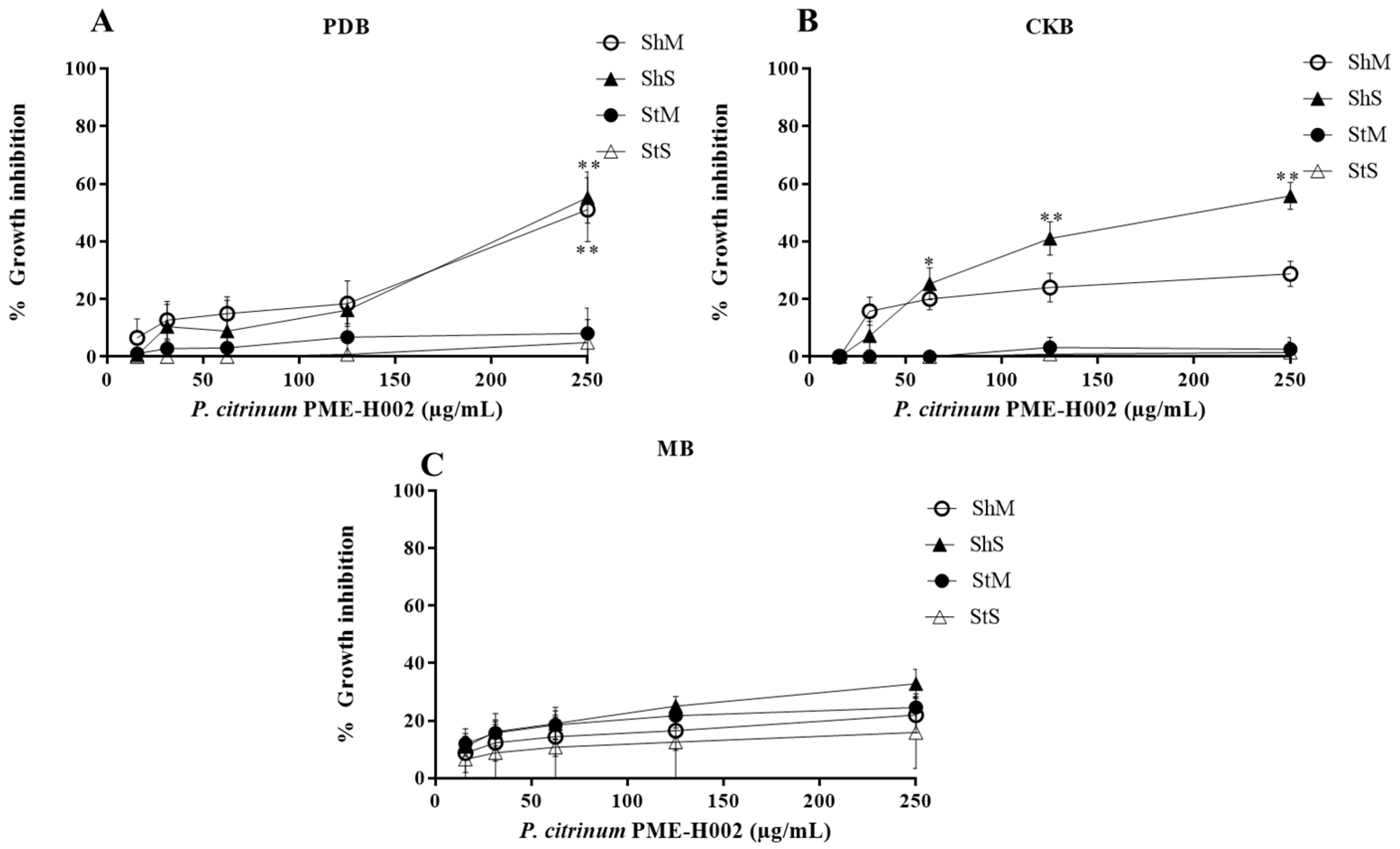 Ijerph 20 03948 g002 Ijerph 20 03948 g002