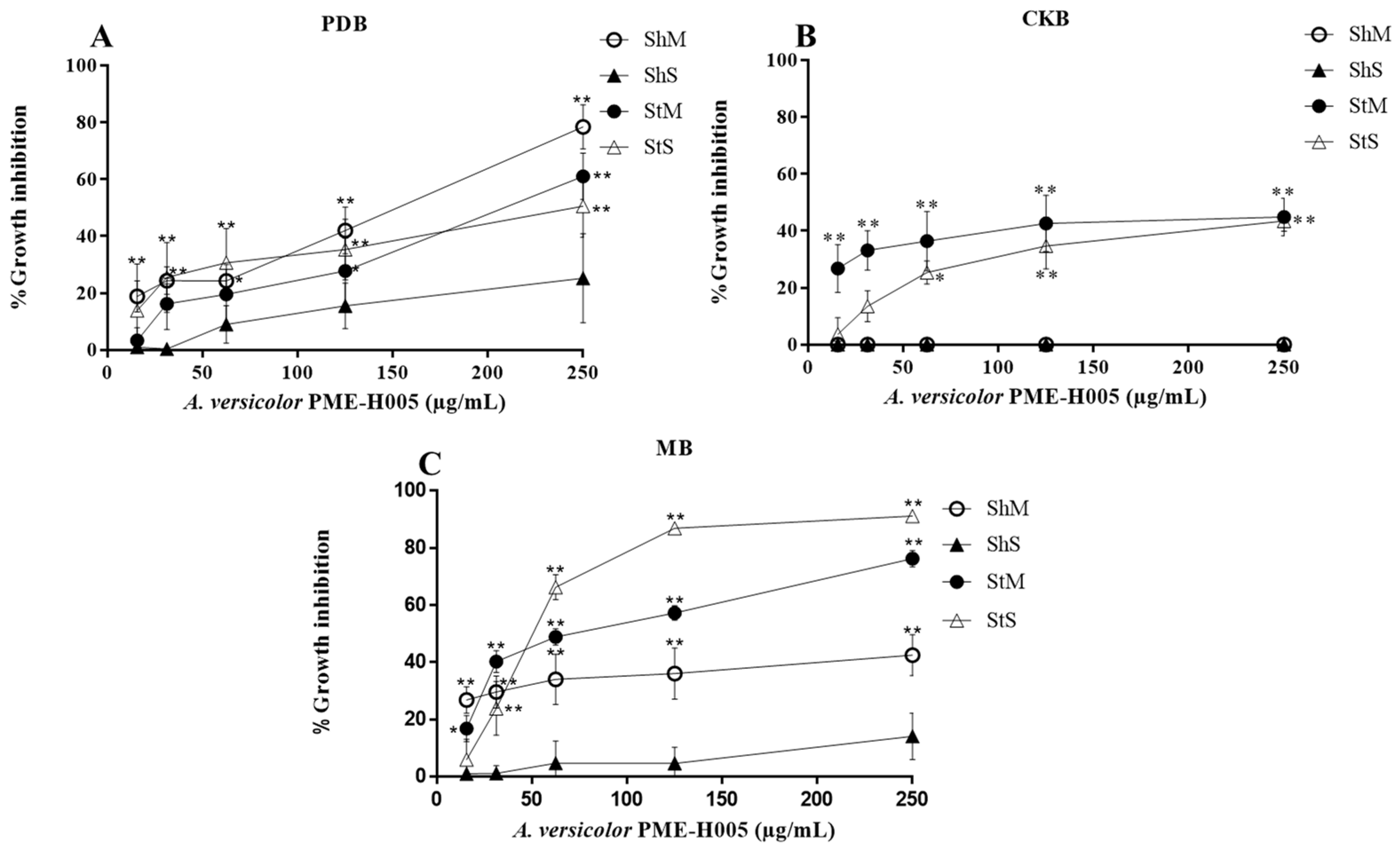 Ijerph 20 03948 g003 Ijerph 20 03948 g003