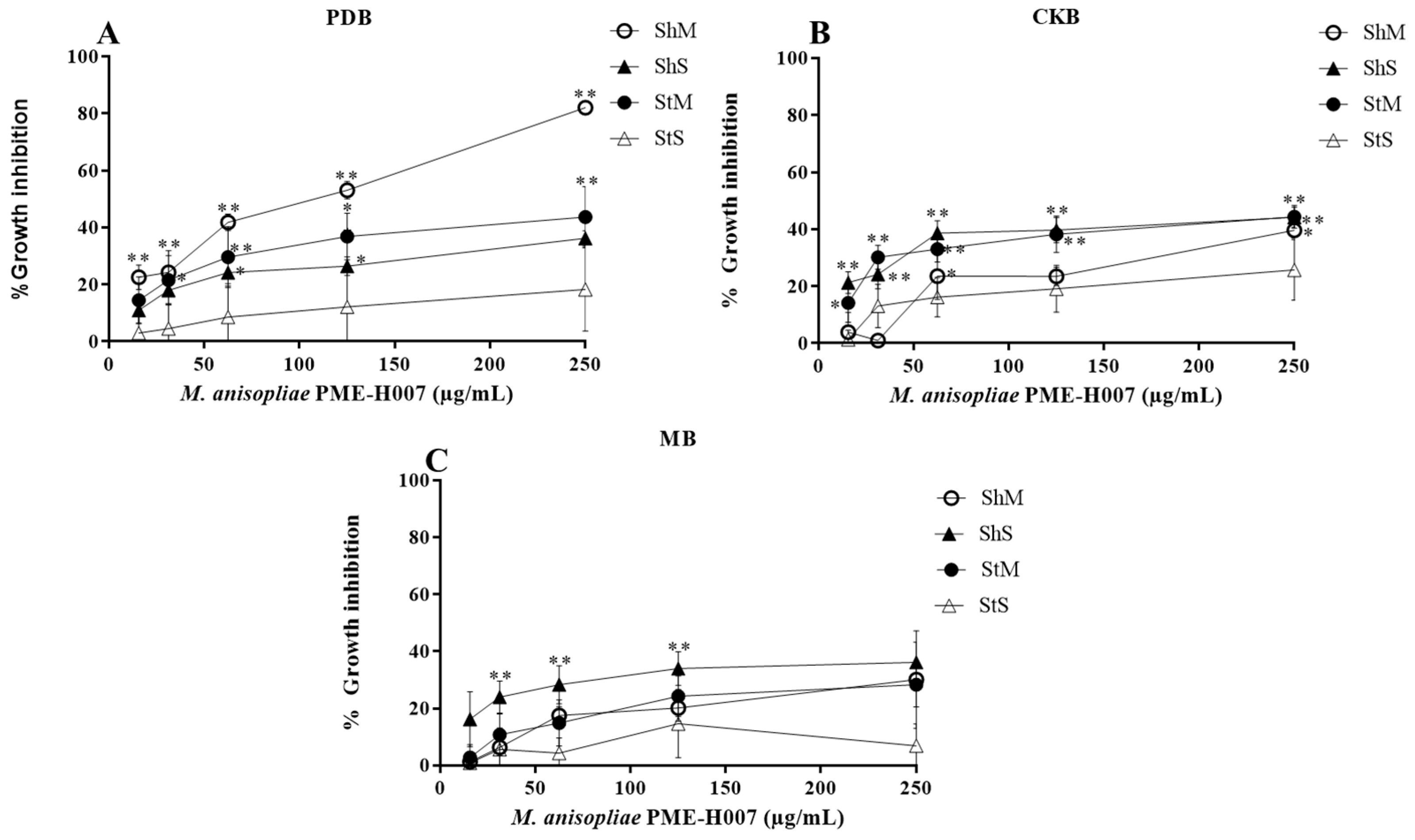 Ijerph 20 03948 g004 Ijerph 20 03948 g004