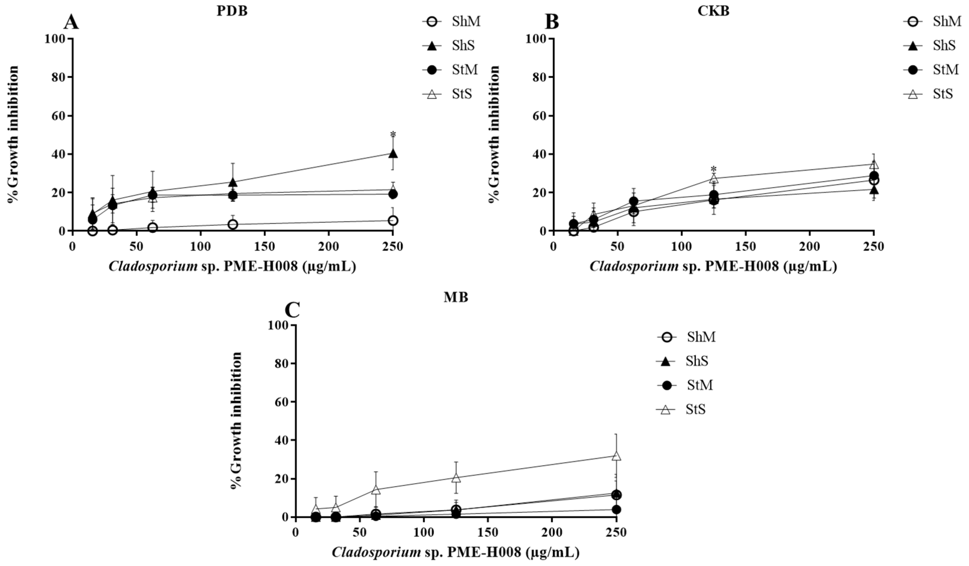 Ijerph 20 03948 g005 Ijerph 20 03948 g005
