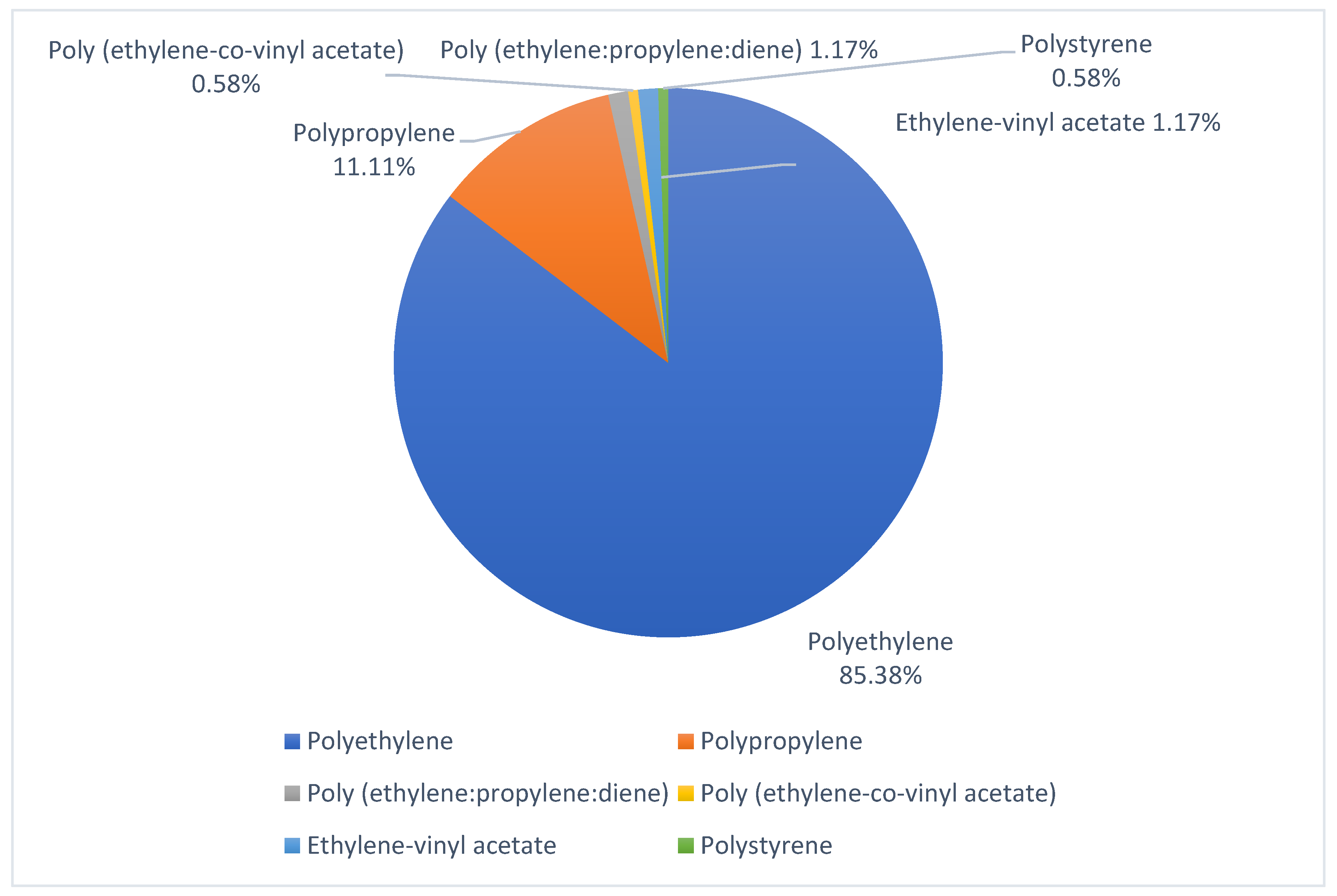 Ijerph 20 03951 g004 Ijerph 20 03951 g004