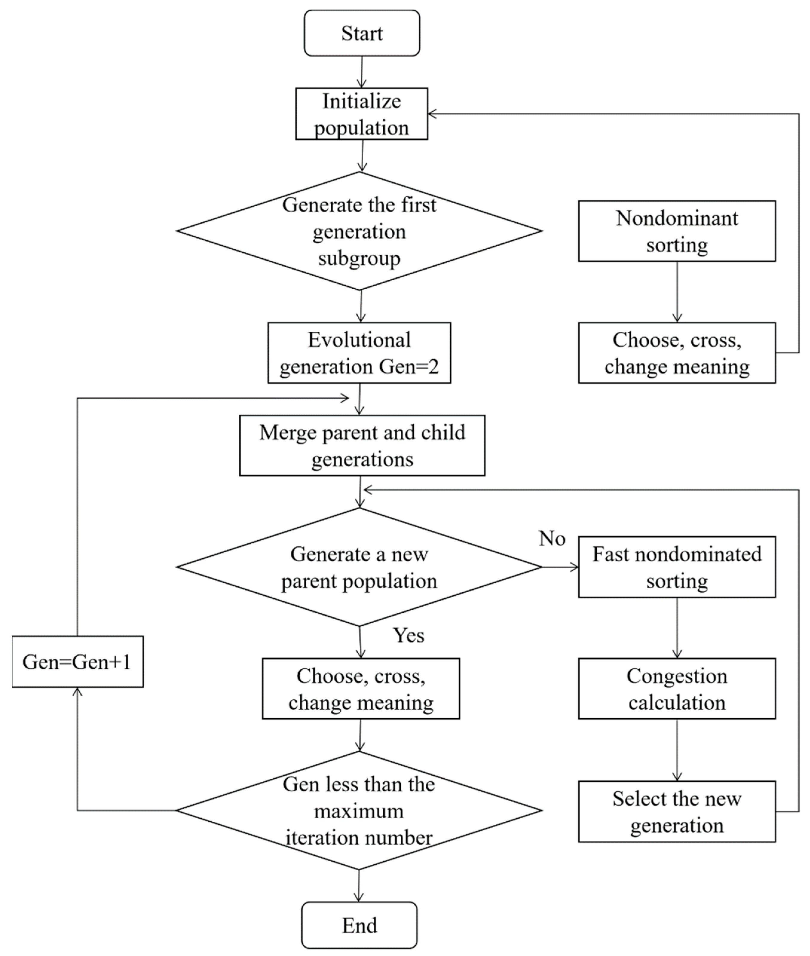 Ijerph 20 03952 g001 Ijerph 20 03952 g001