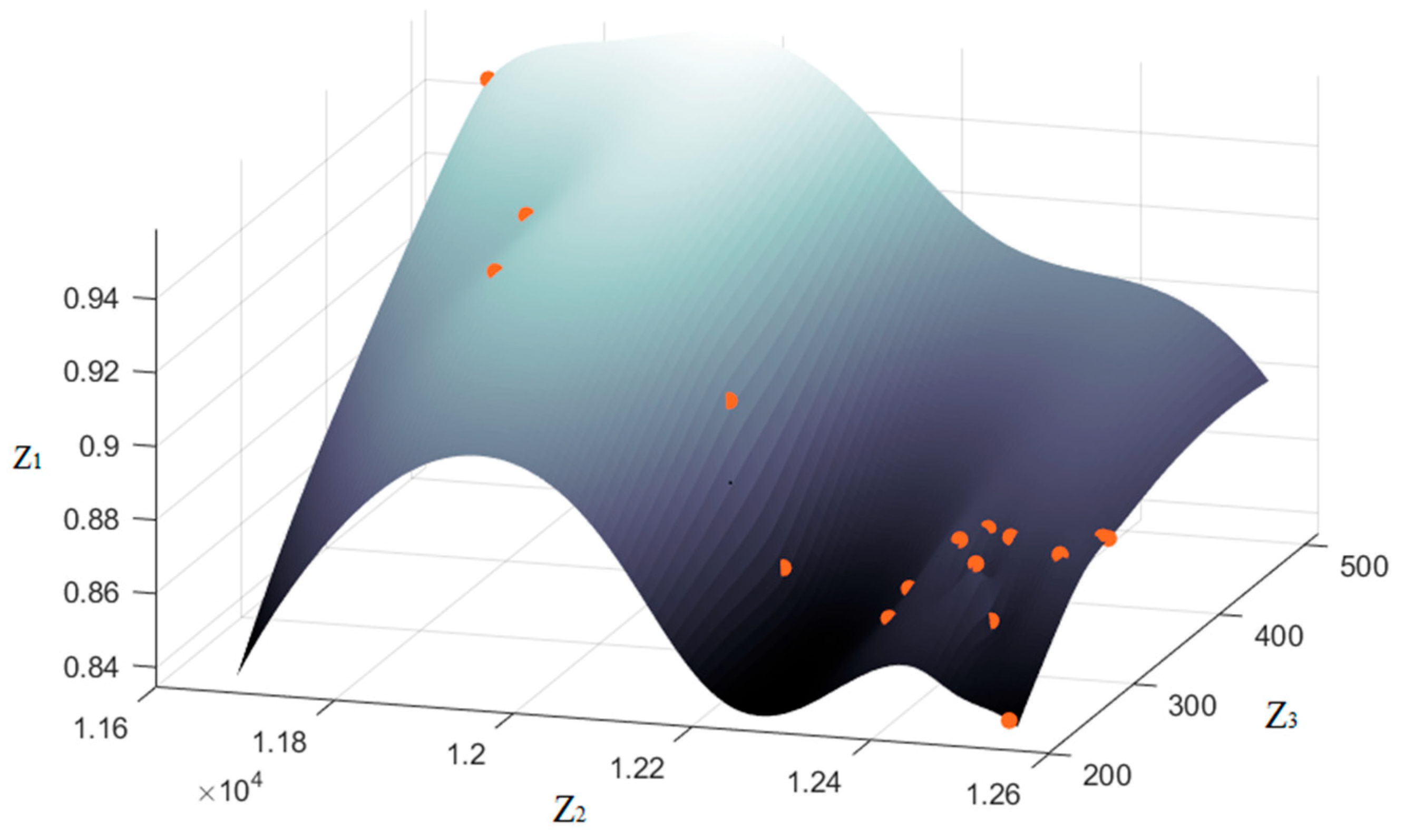 Ijerph 20 03952 g004 Ijerph 20 03952 g004