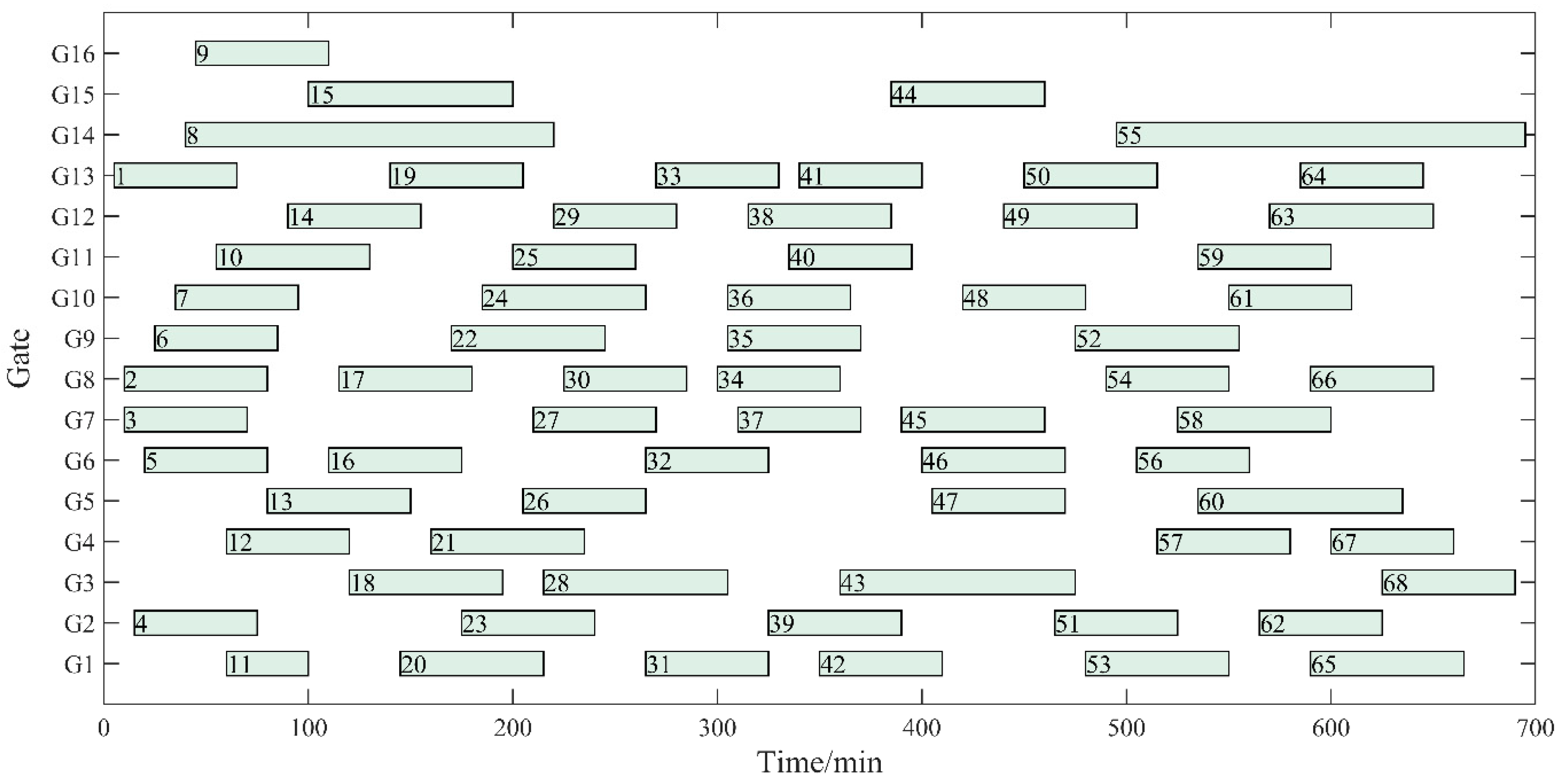 Ijerph 20 03952 g006 Ijerph 20 03952 g006