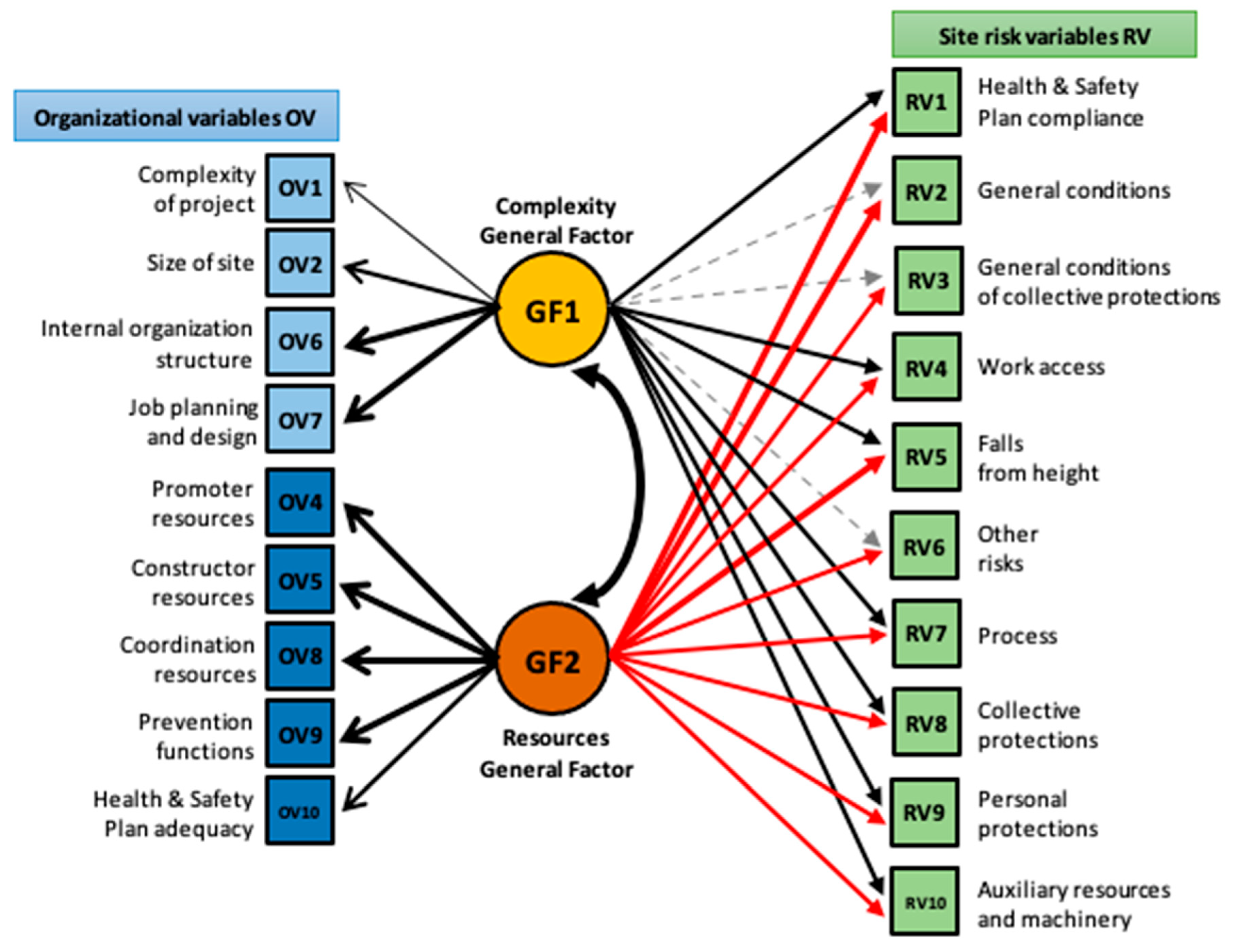 Ijerph 20 03954 g001