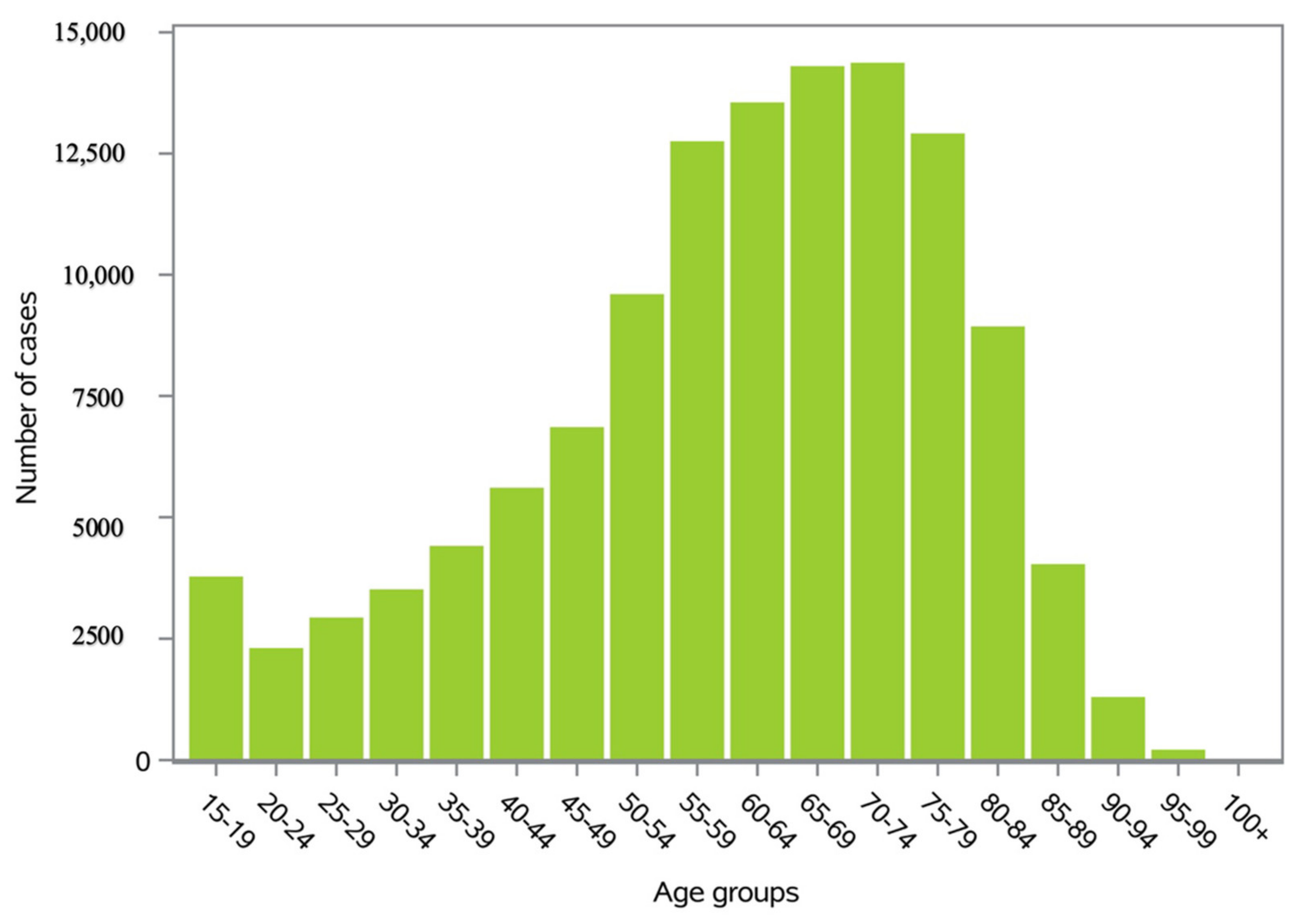 Ijerph 20 03956 g002 Ijerph 20 03956 g002
