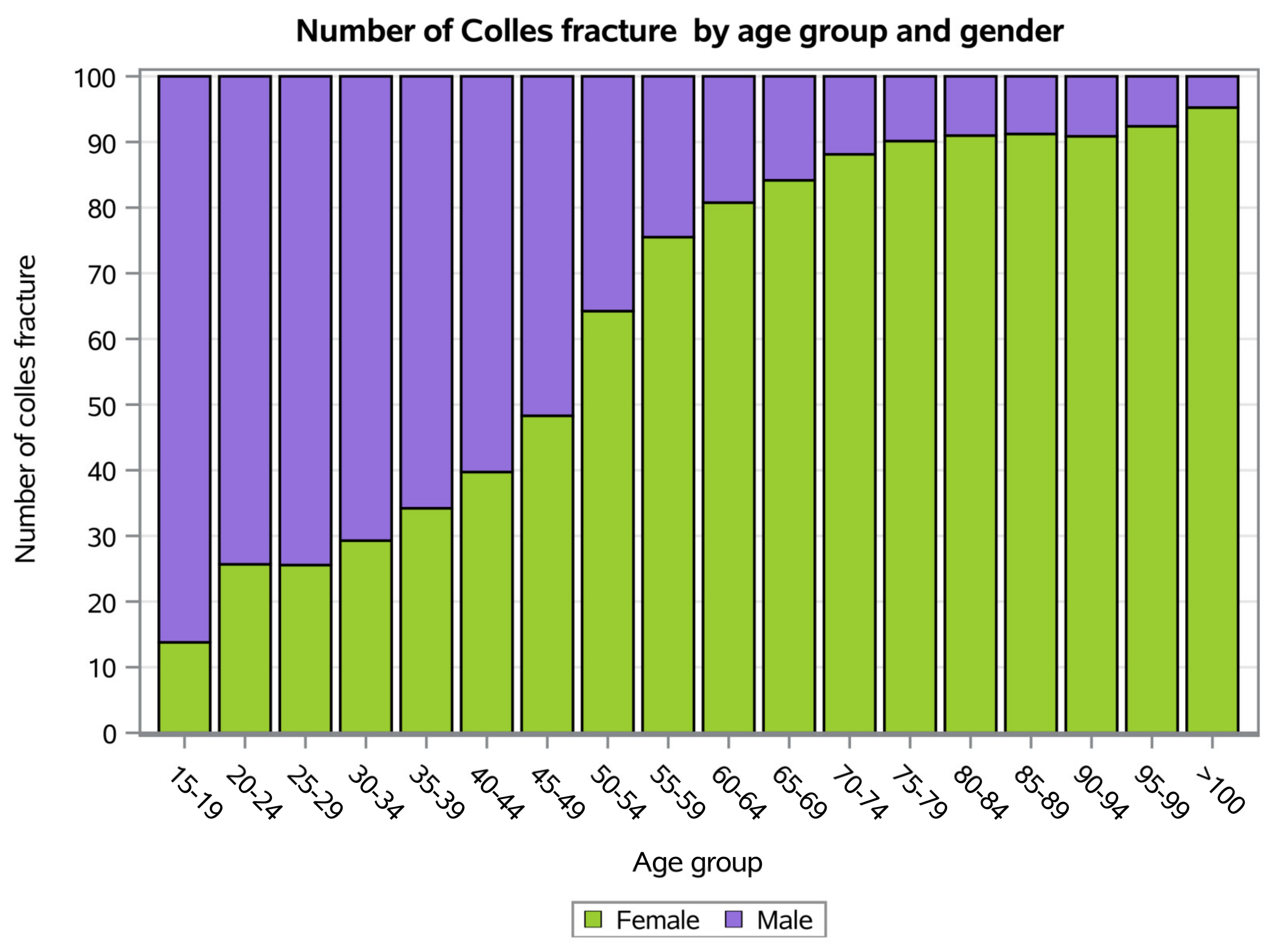 Ijerph 20 03956 g003 Ijerph 20 03956 g003