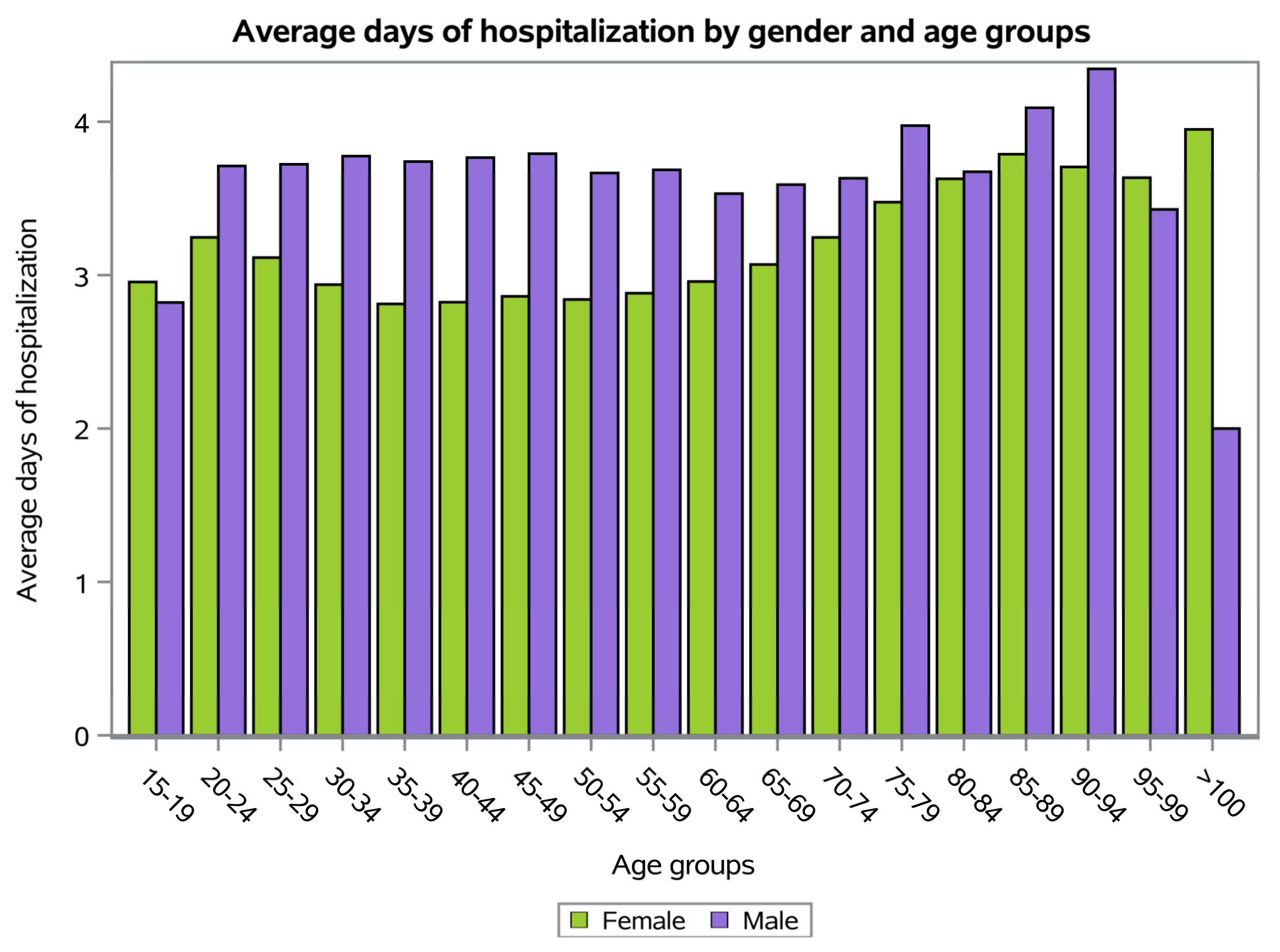 Ijerph 20 03956 g005 Ijerph 20 03956 g005