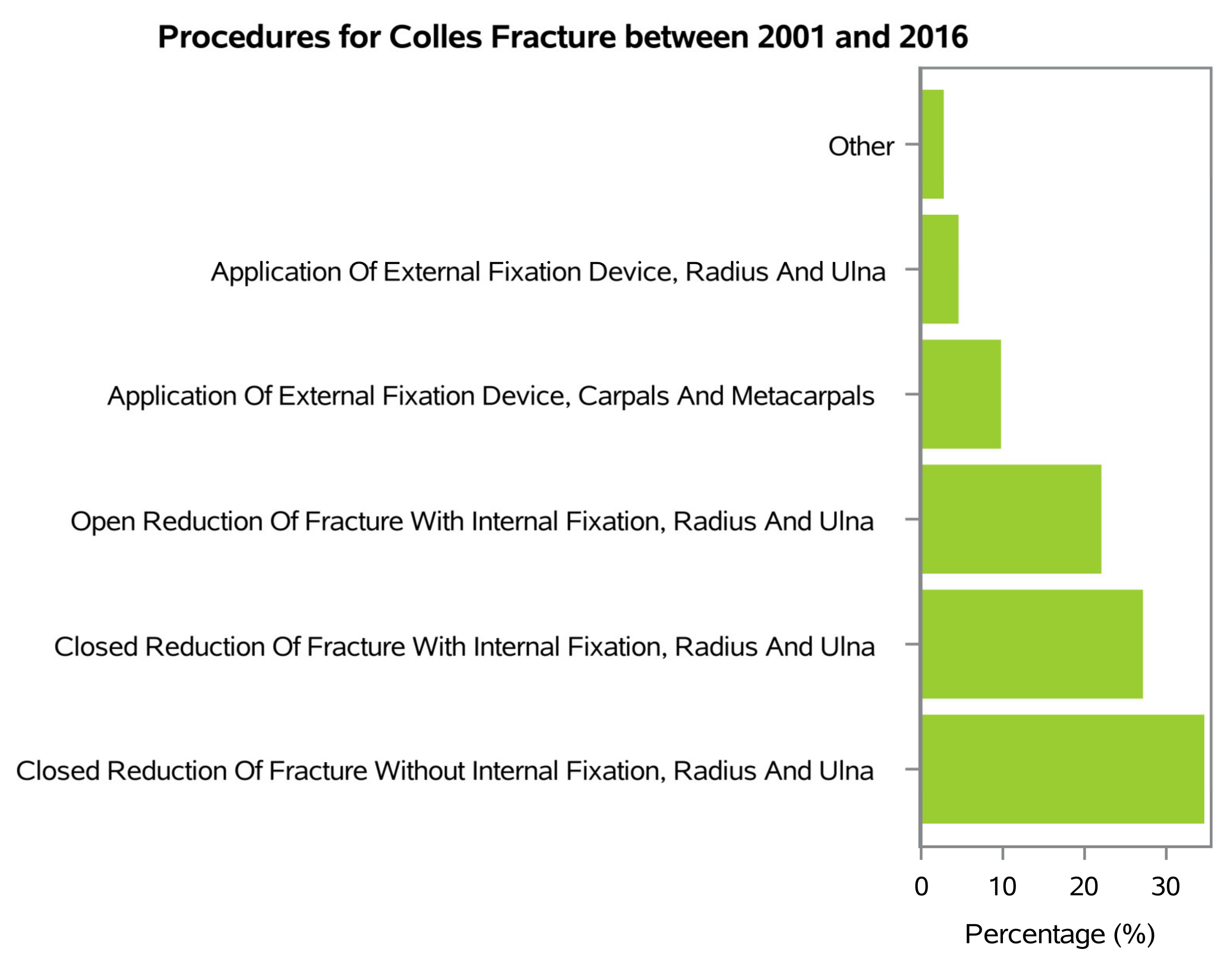 Ijerph 20 03956 g006 Ijerph 20 03956 g006