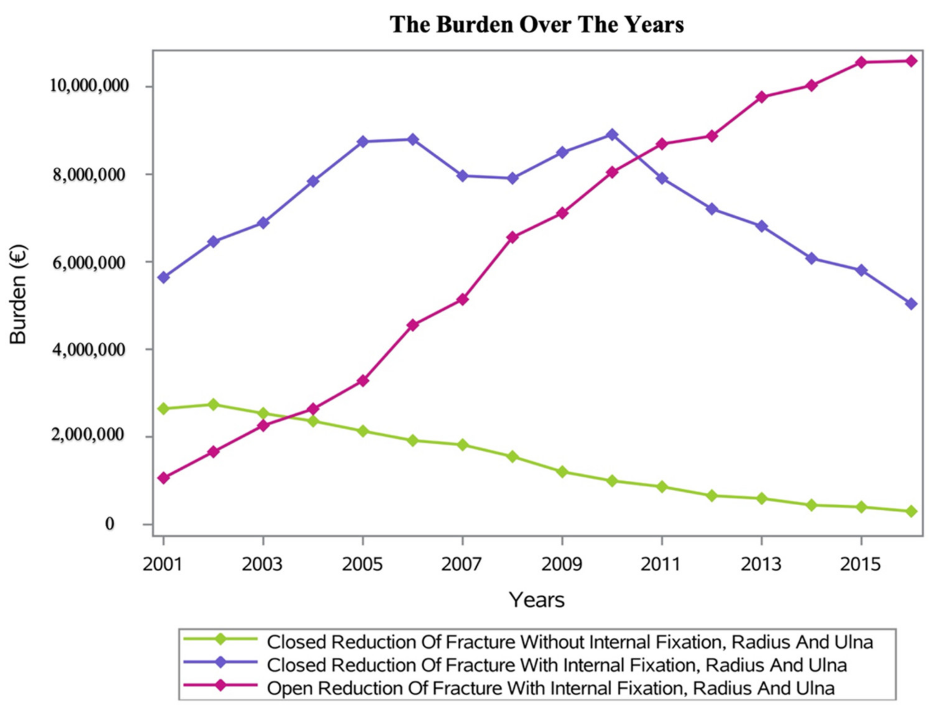 Ijerph 20 03956 g007 Ijerph 20 03956 g007