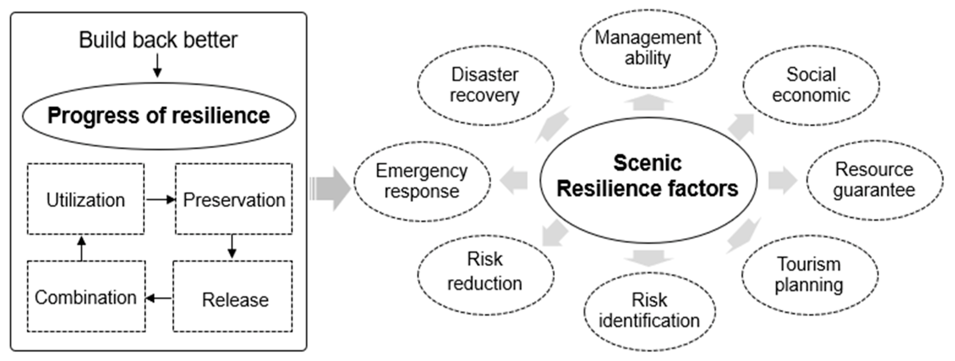 Ijerph 20 03957 g003