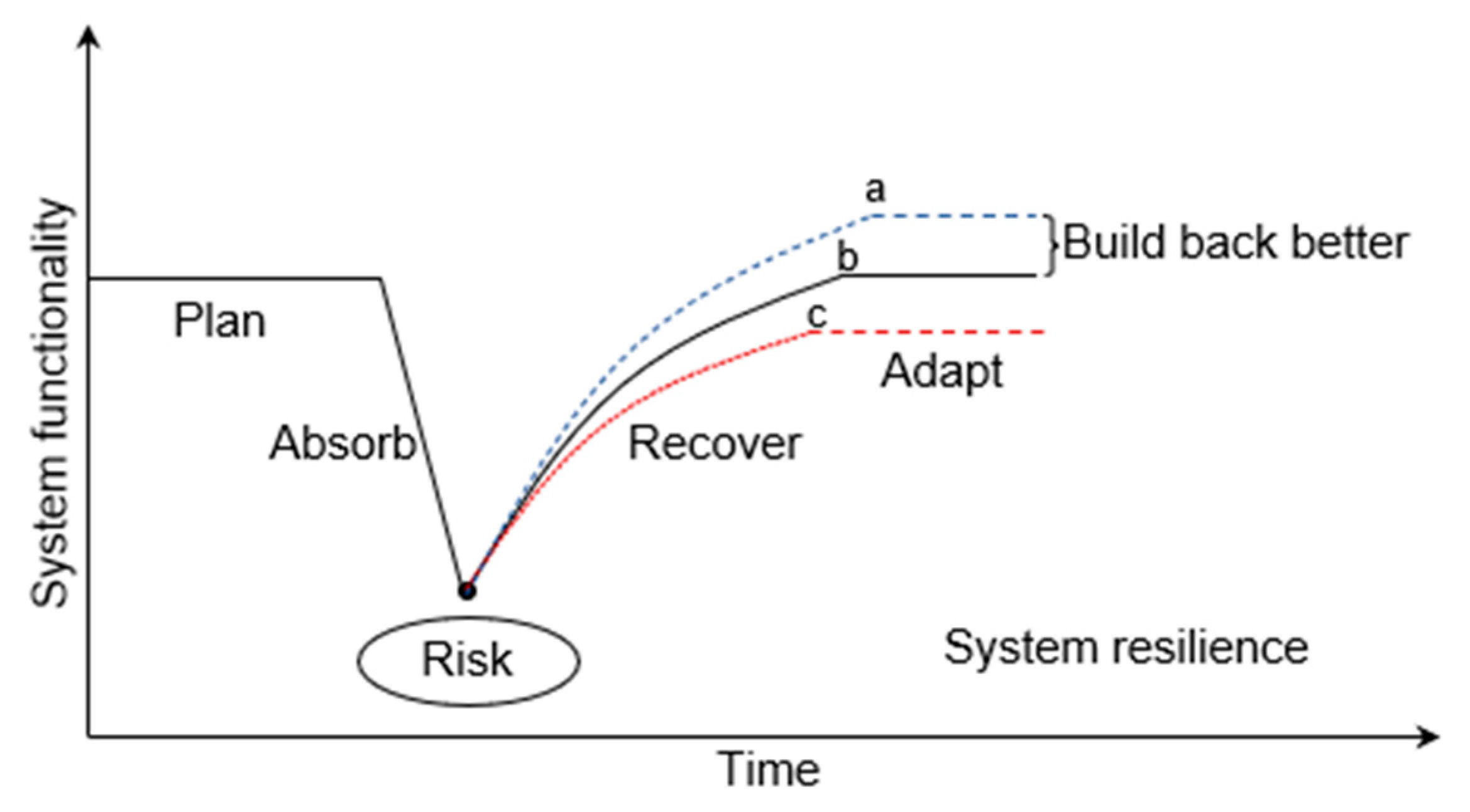Ijerph 20 03957 g004