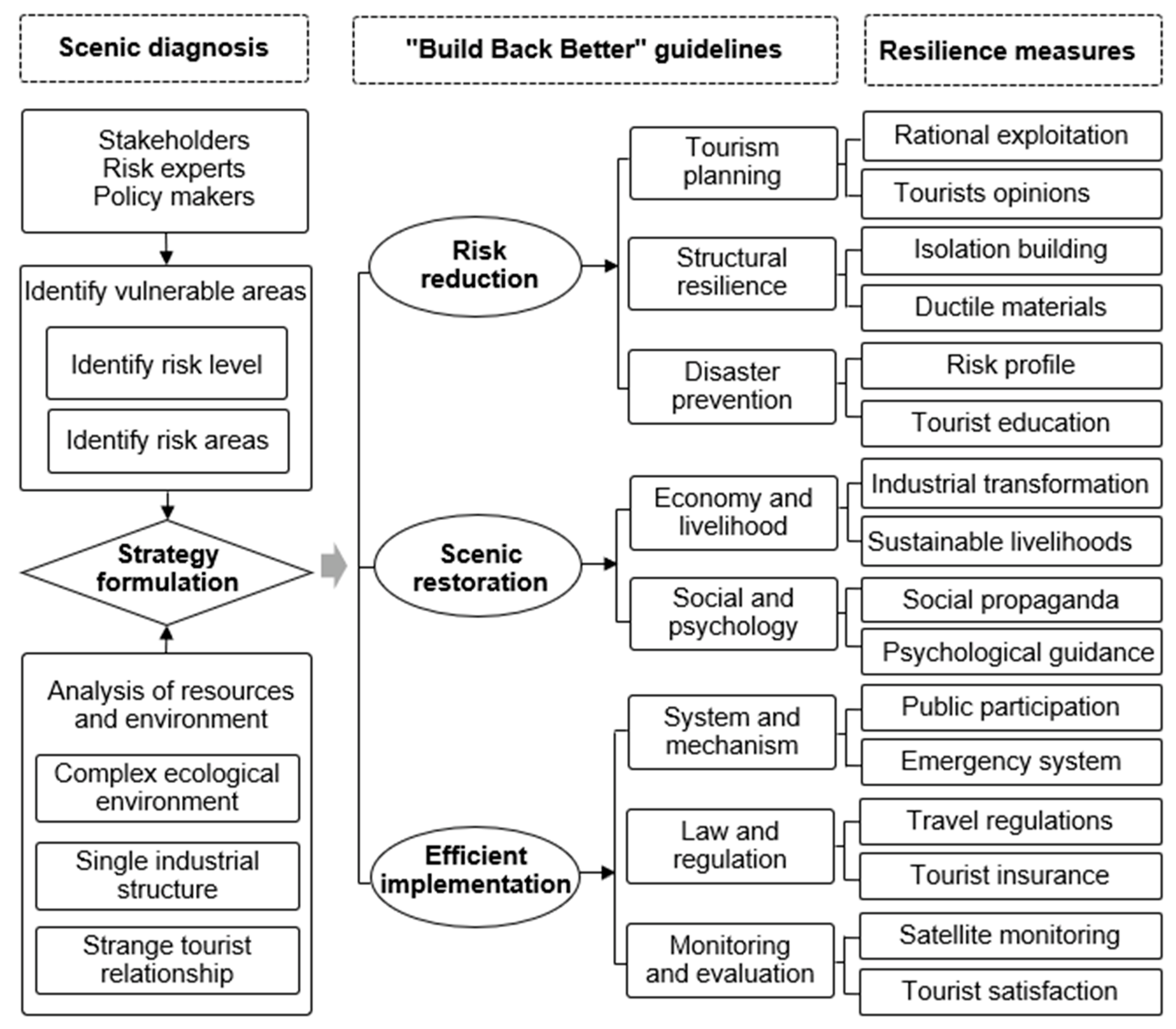 Ijerph 20 03957 g005