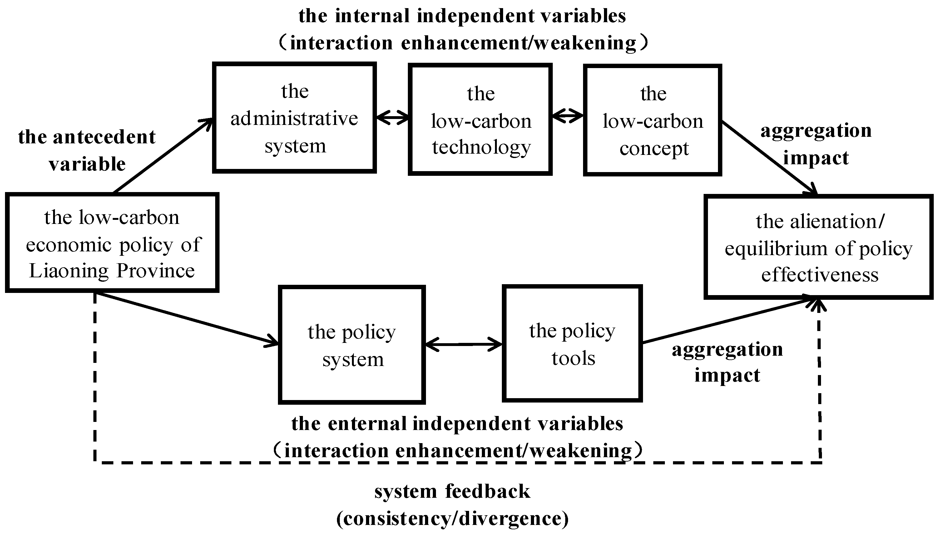 Ijerph 20 03961 g001