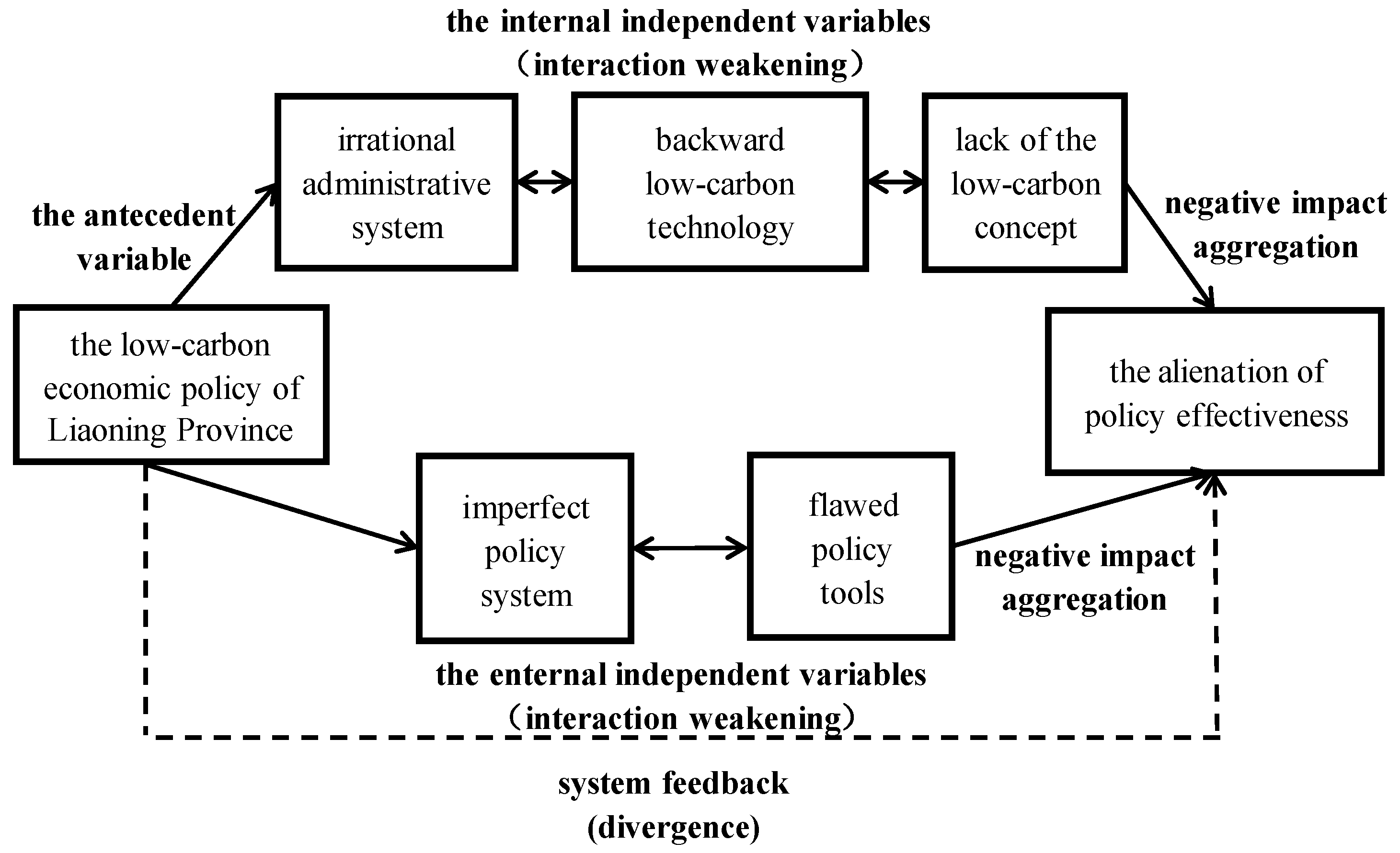 Ijerph 20 03961 g002