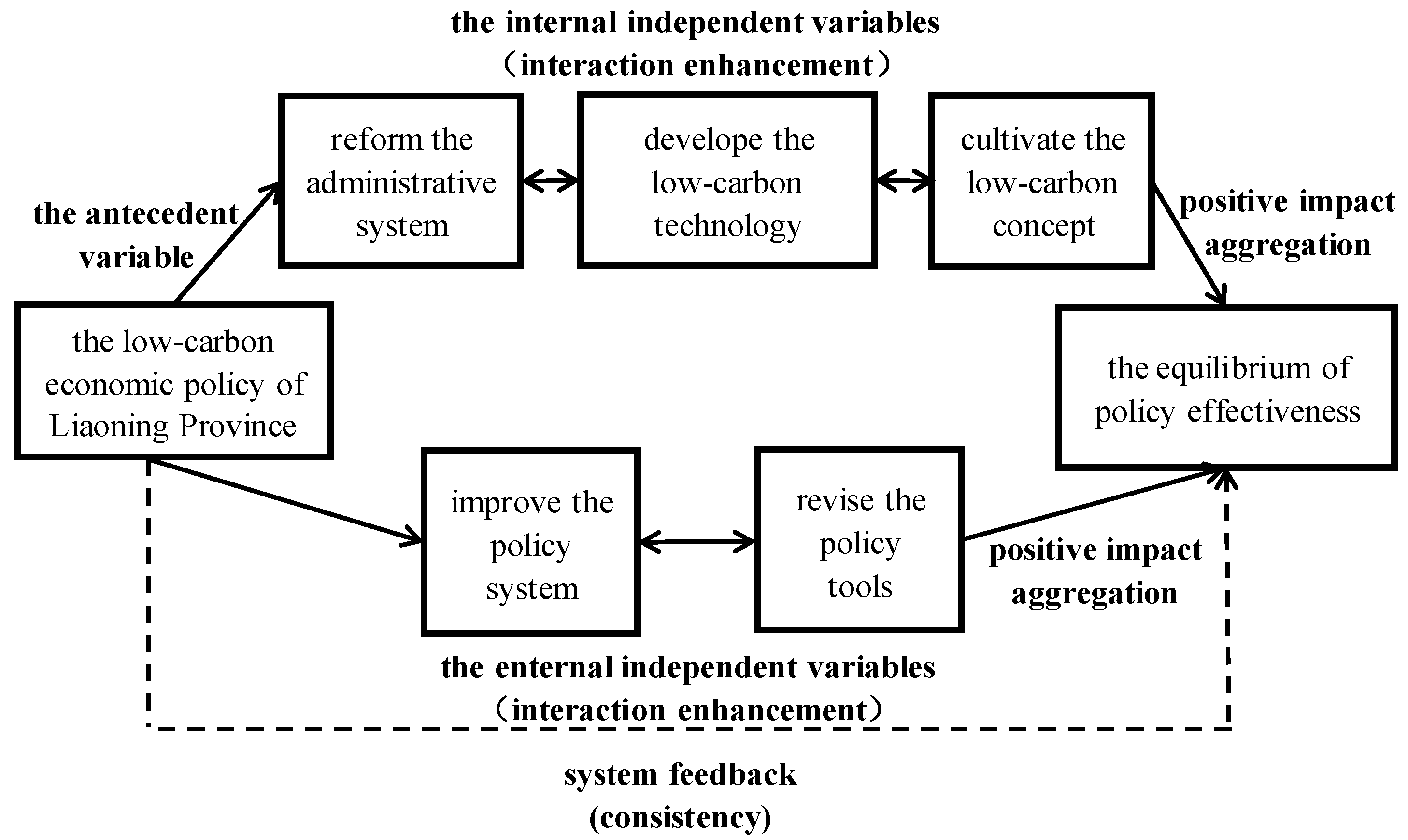 Ijerph 20 03961 g003
