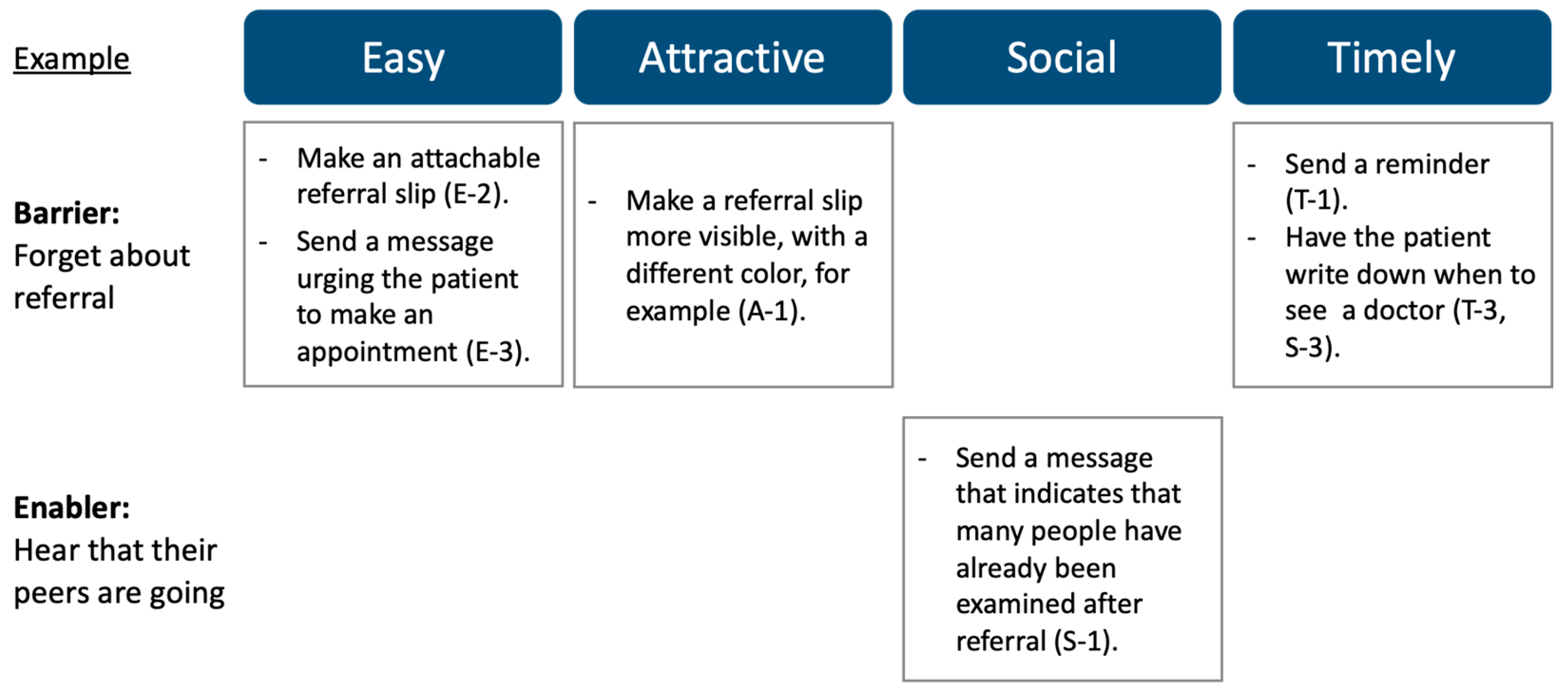 IJERPH Free FullText Applying Nudge to Public Health Policy