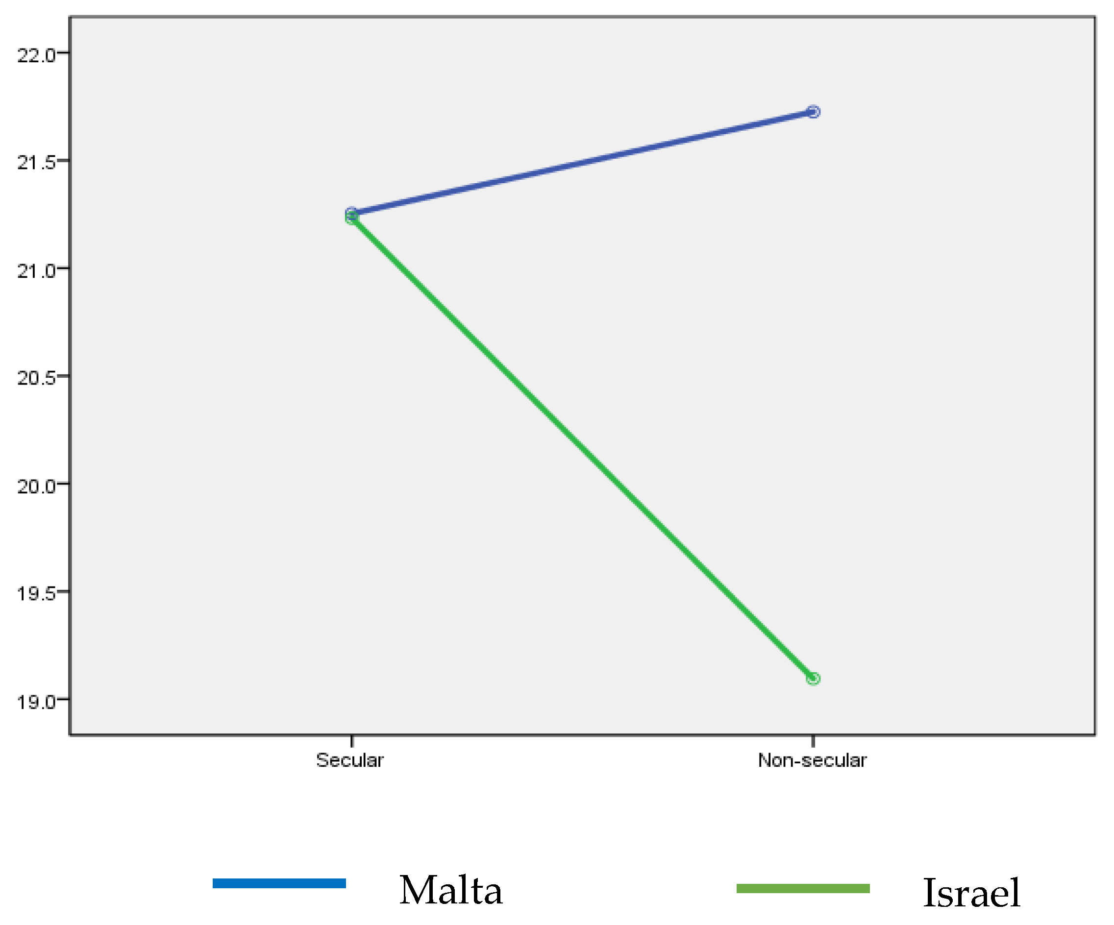 Ijerph 20 03968 g001 Ijerph 20 03968 g001