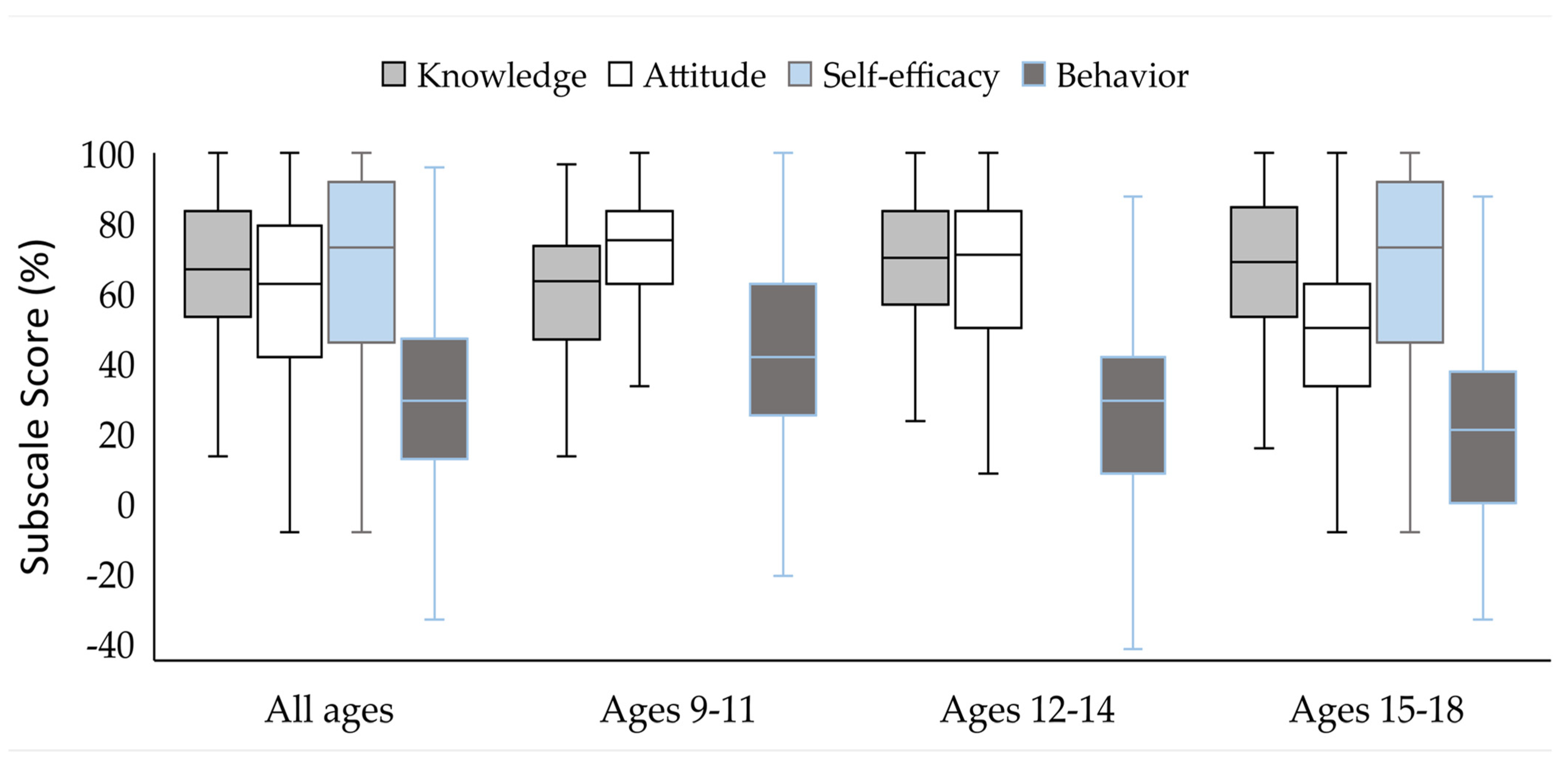 Ijerph 20 03971 g001
