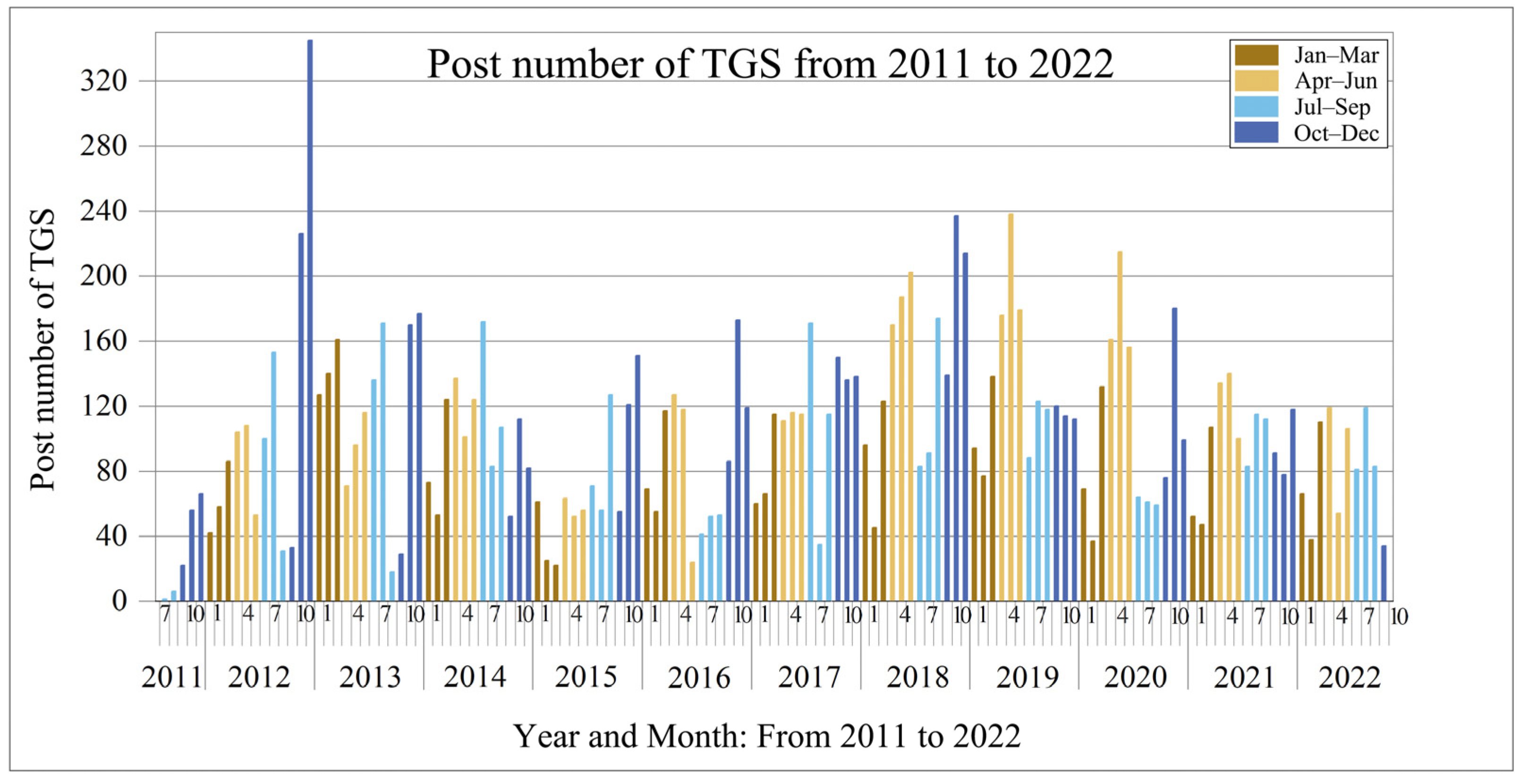 Ijerph 20 03972 g002