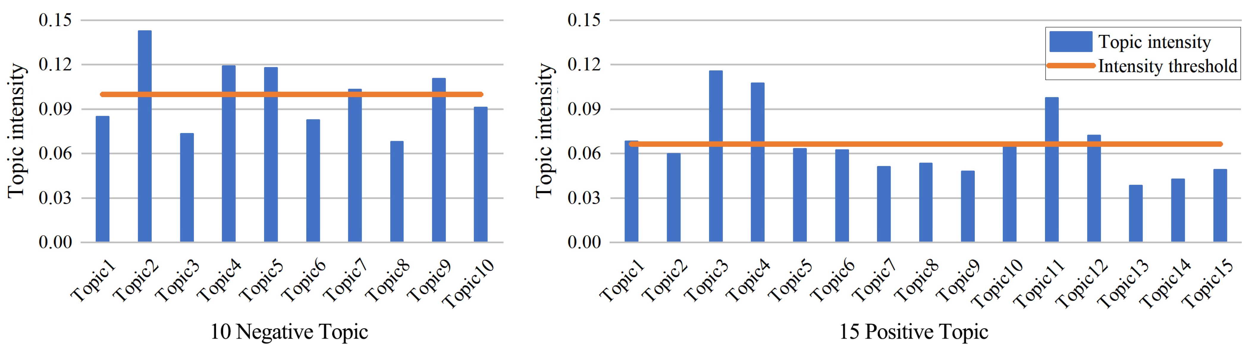 Ijerph 20 03972 g005